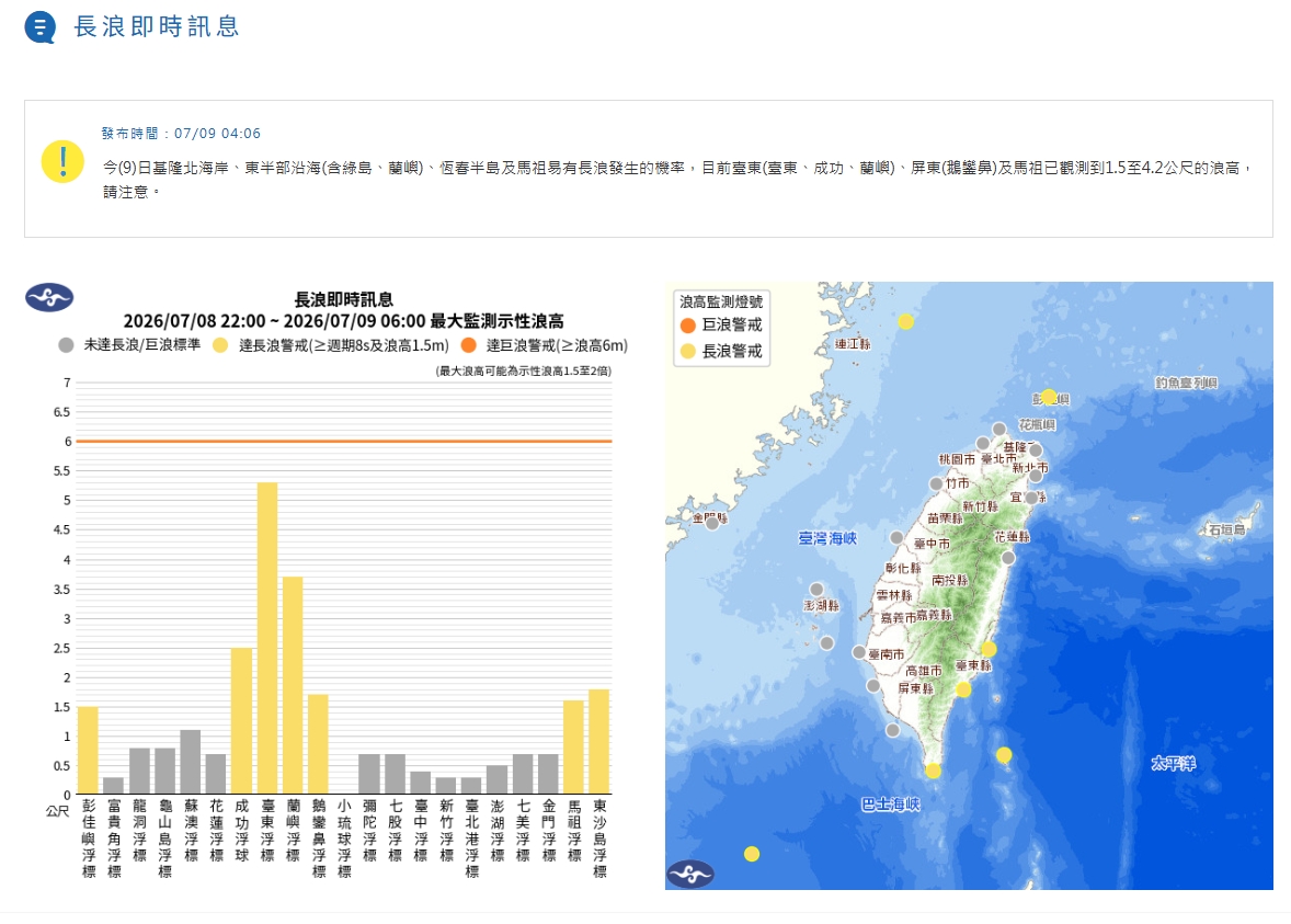 中央氣象署發布長浪即時訊息。(翻攝自中央氣象署官網)