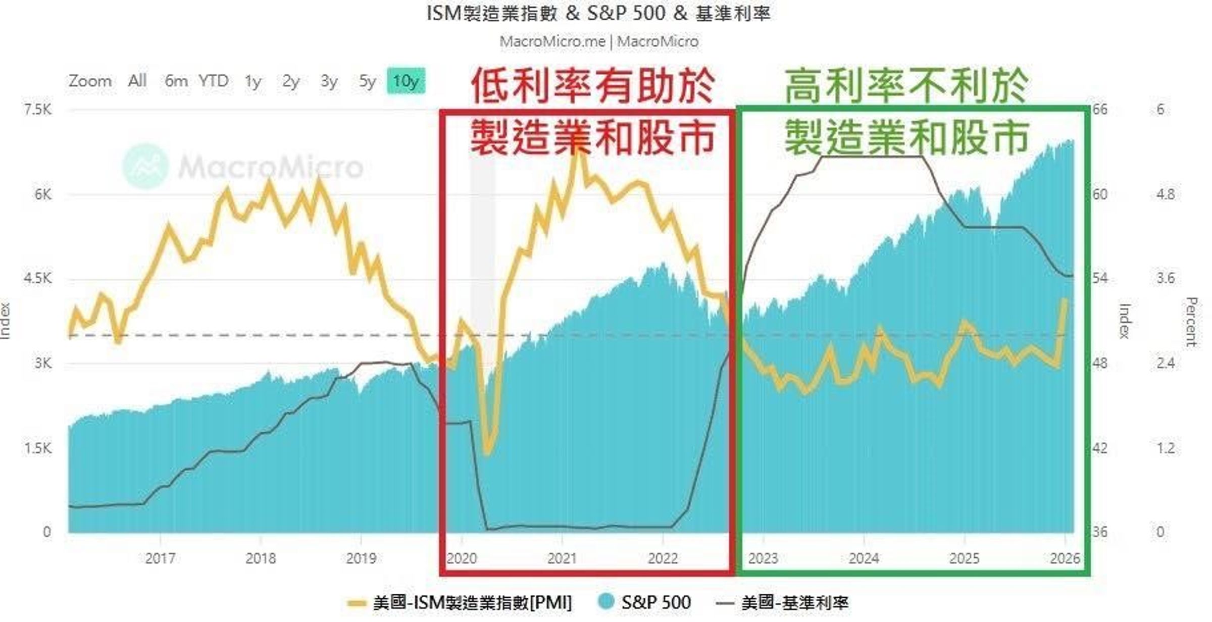 資料來源：財經M平方、直雲的投資筆記