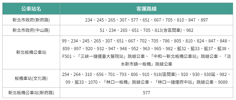 新北市警局公布交管措施。（新北市警局提供）