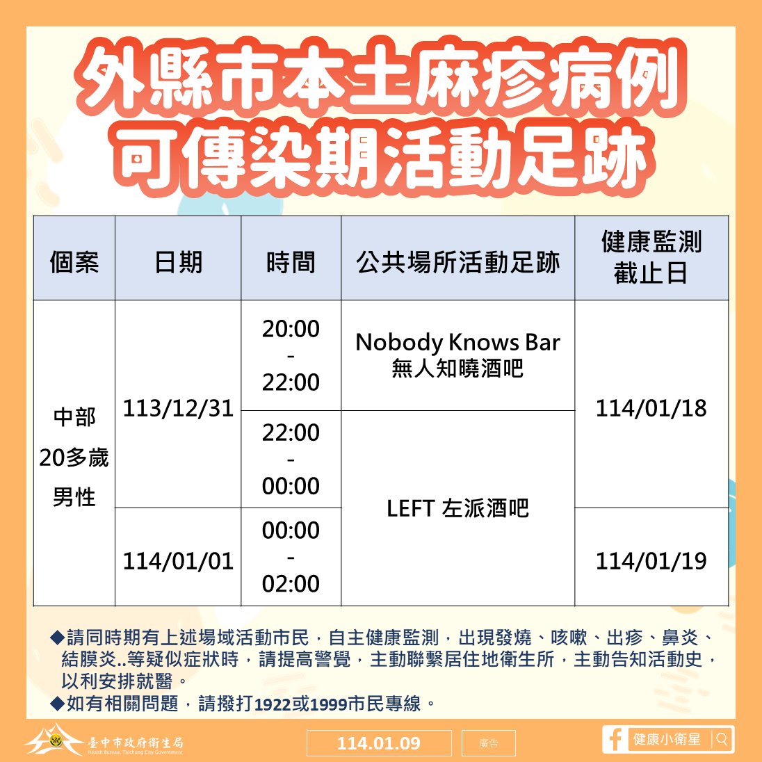 台中市衛生局公布確診足跡。（台中市衛生局提供）
