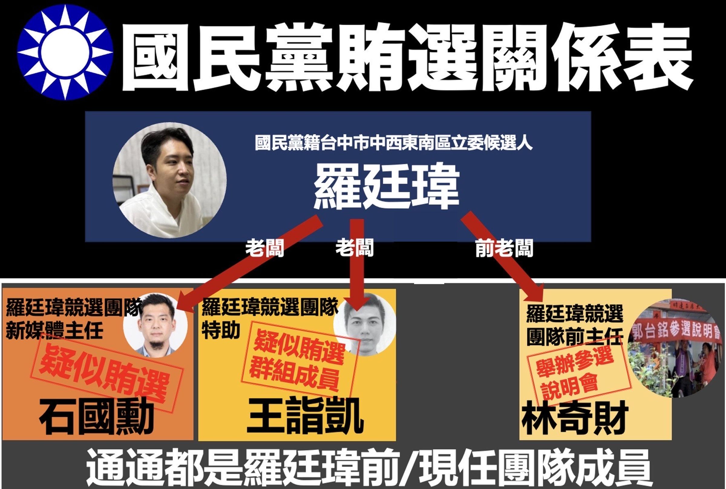 江肇國痛批，羅廷瑋與其幹部有實質進行協助連署，質疑羅不可能不知情。（民進黨立法院黨團提供）