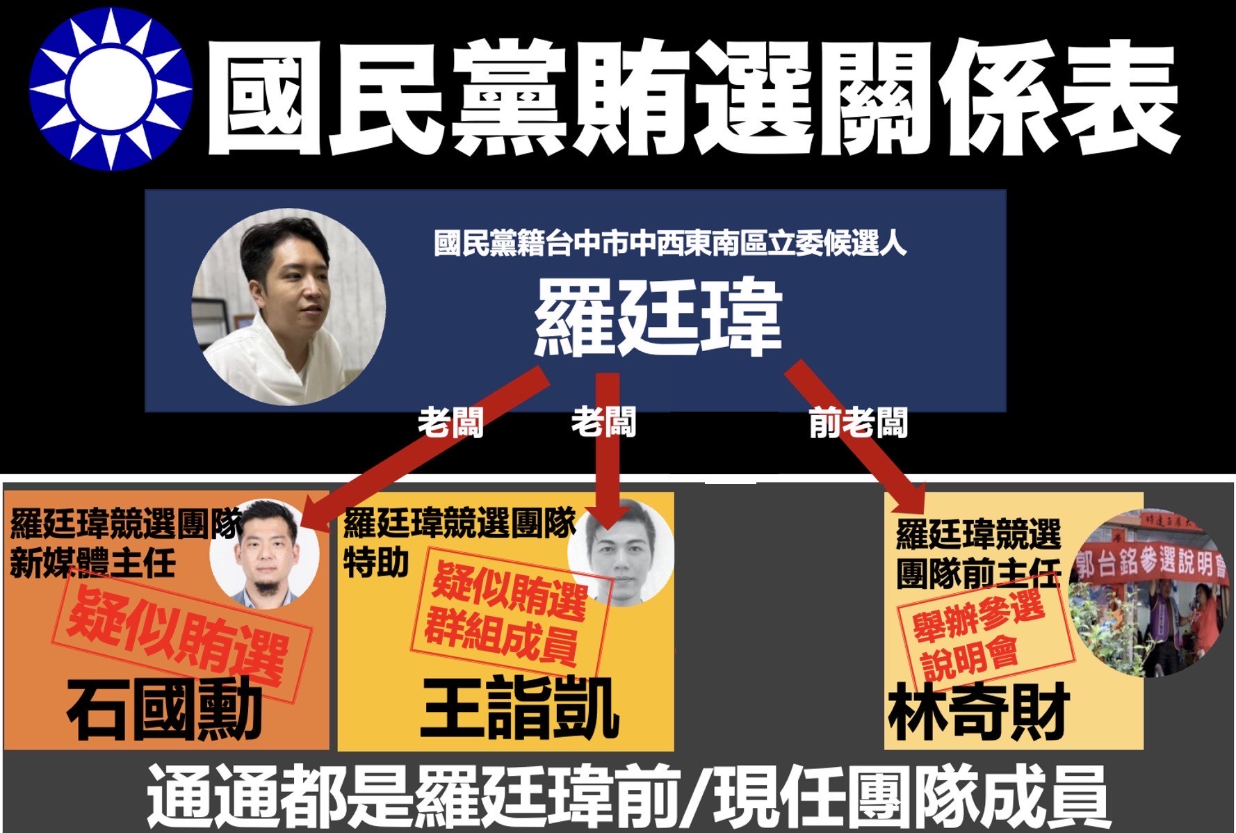 江肇國痛批,羅廷瑋與其幹部有實質進行協助連署,質疑羅不可能不知情。(民進黨立法院黨團提供)