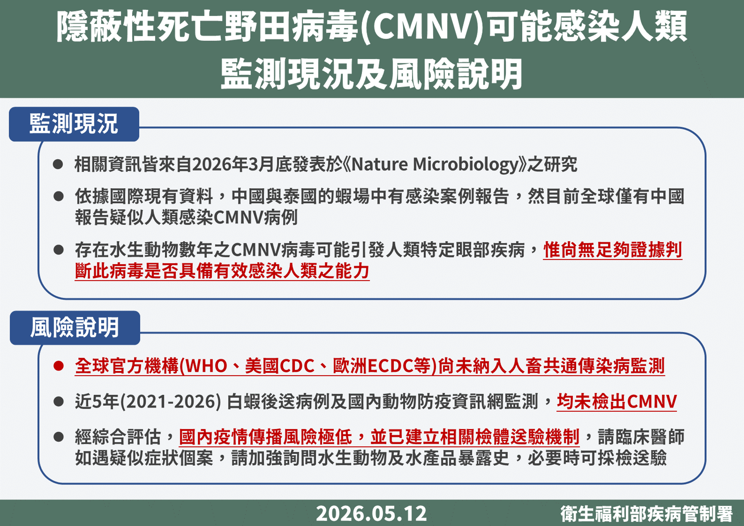 疾管署說名CMNV。（疾管署提供）
