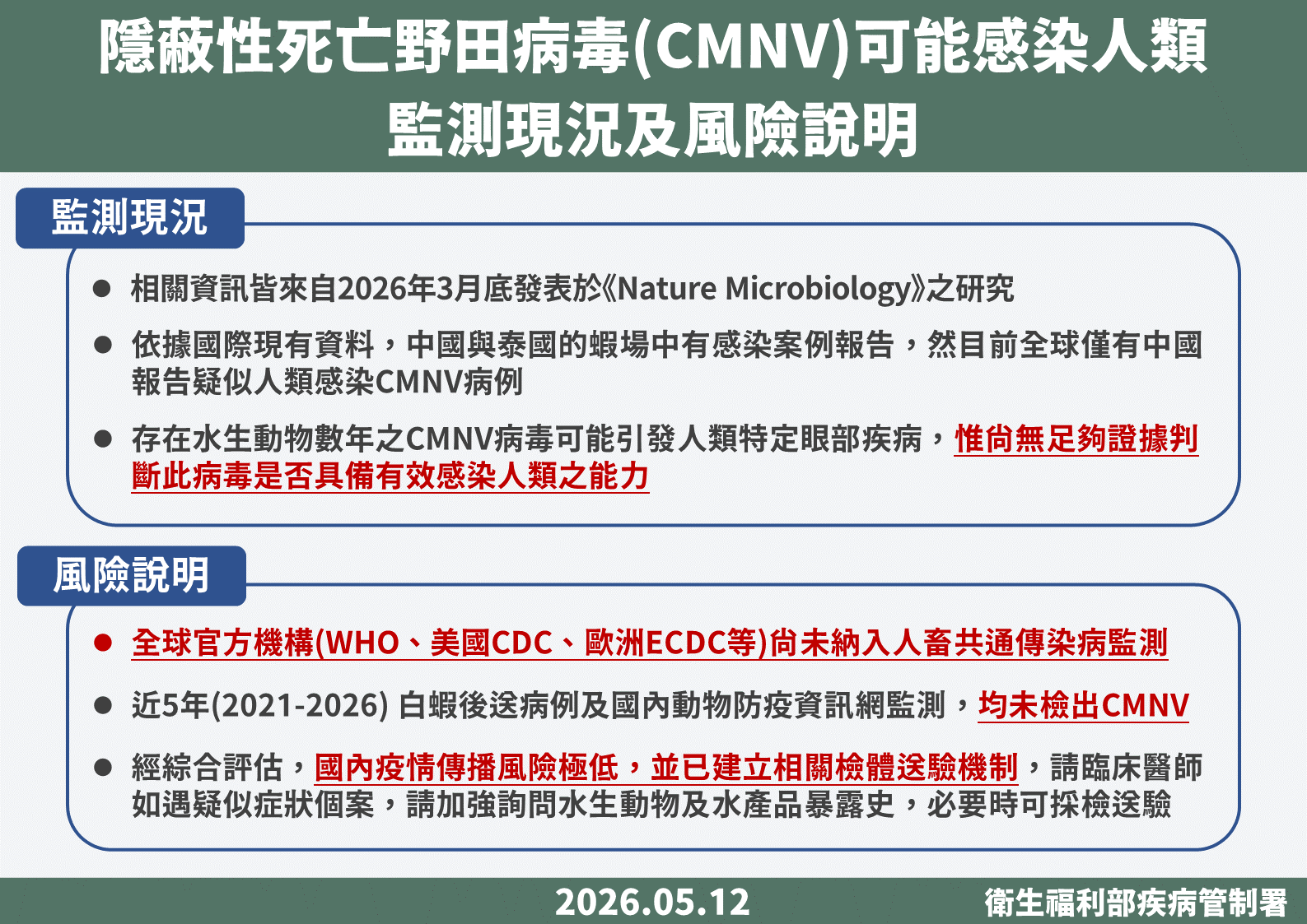 疾管署說名CMNV。(疾管署提供)