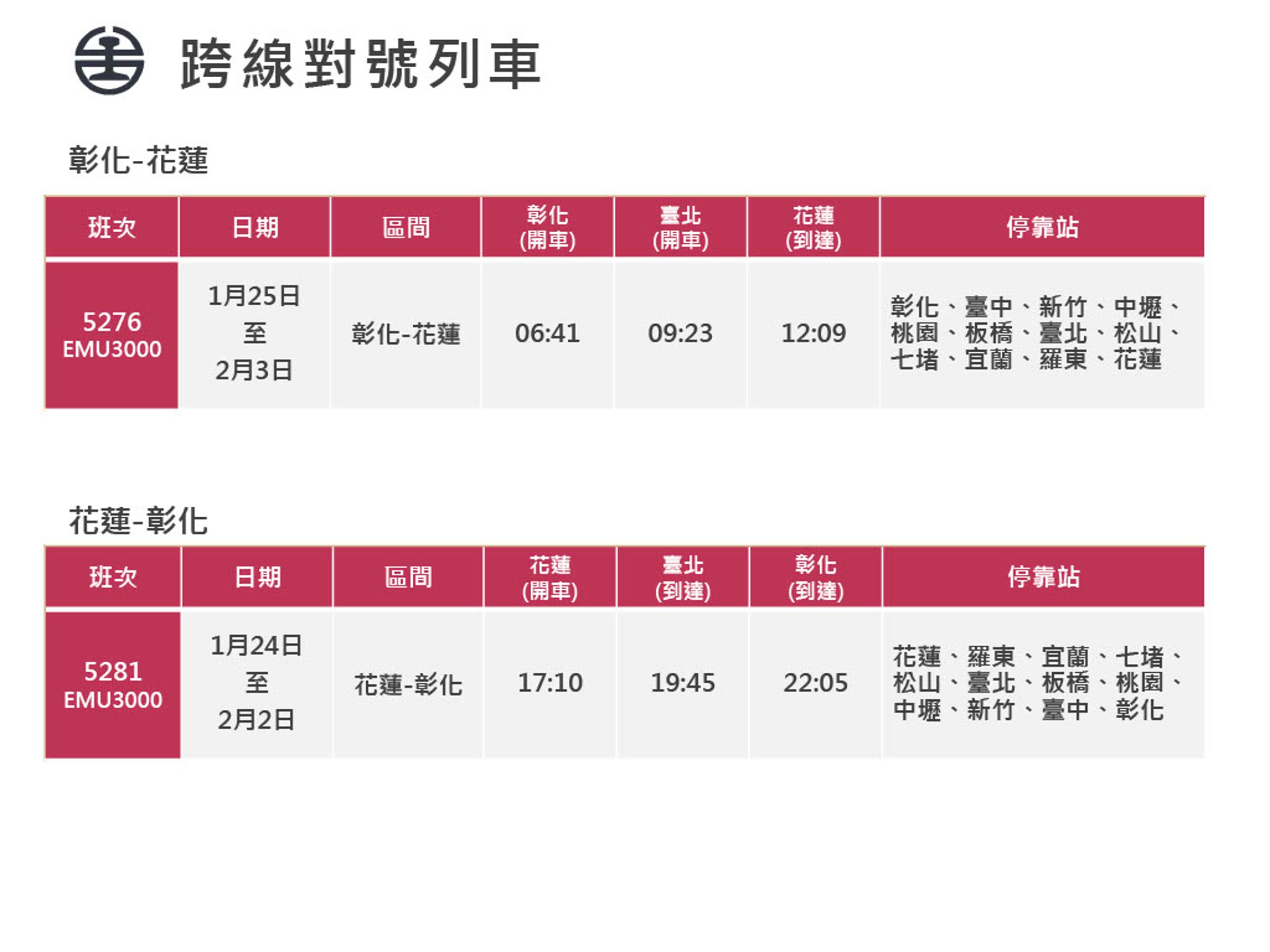 台鐵春節連假加開班次一覽。（台鐵公司提供）