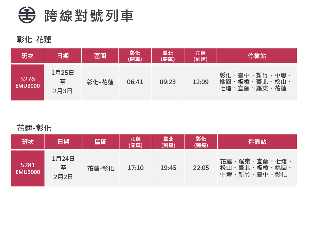 台鐵春節連假加開班次一覽。（台鐵公司提供）