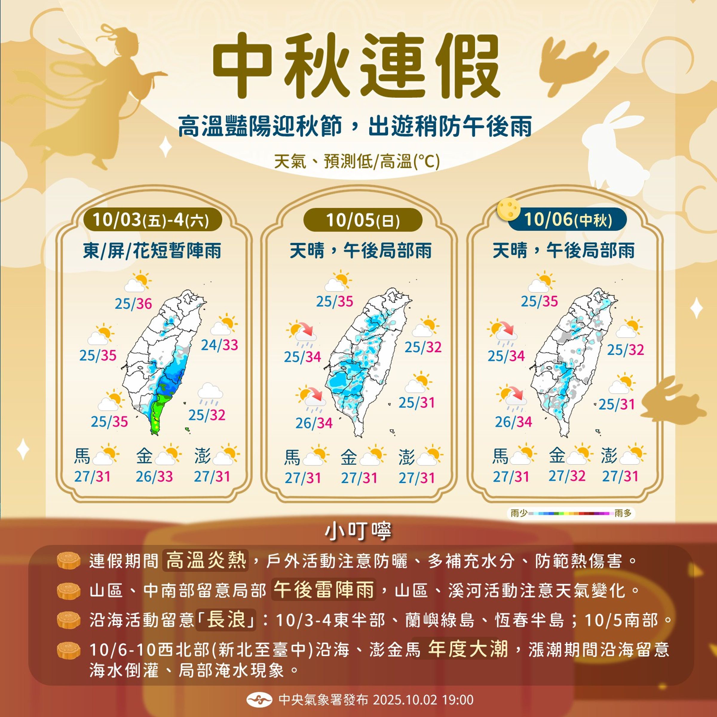 除今明兩天東部及屏東因颱風有雨,中秋連假多數時間天氣晴朗穩定,重點只有一個字:熱。(氣象署提供)