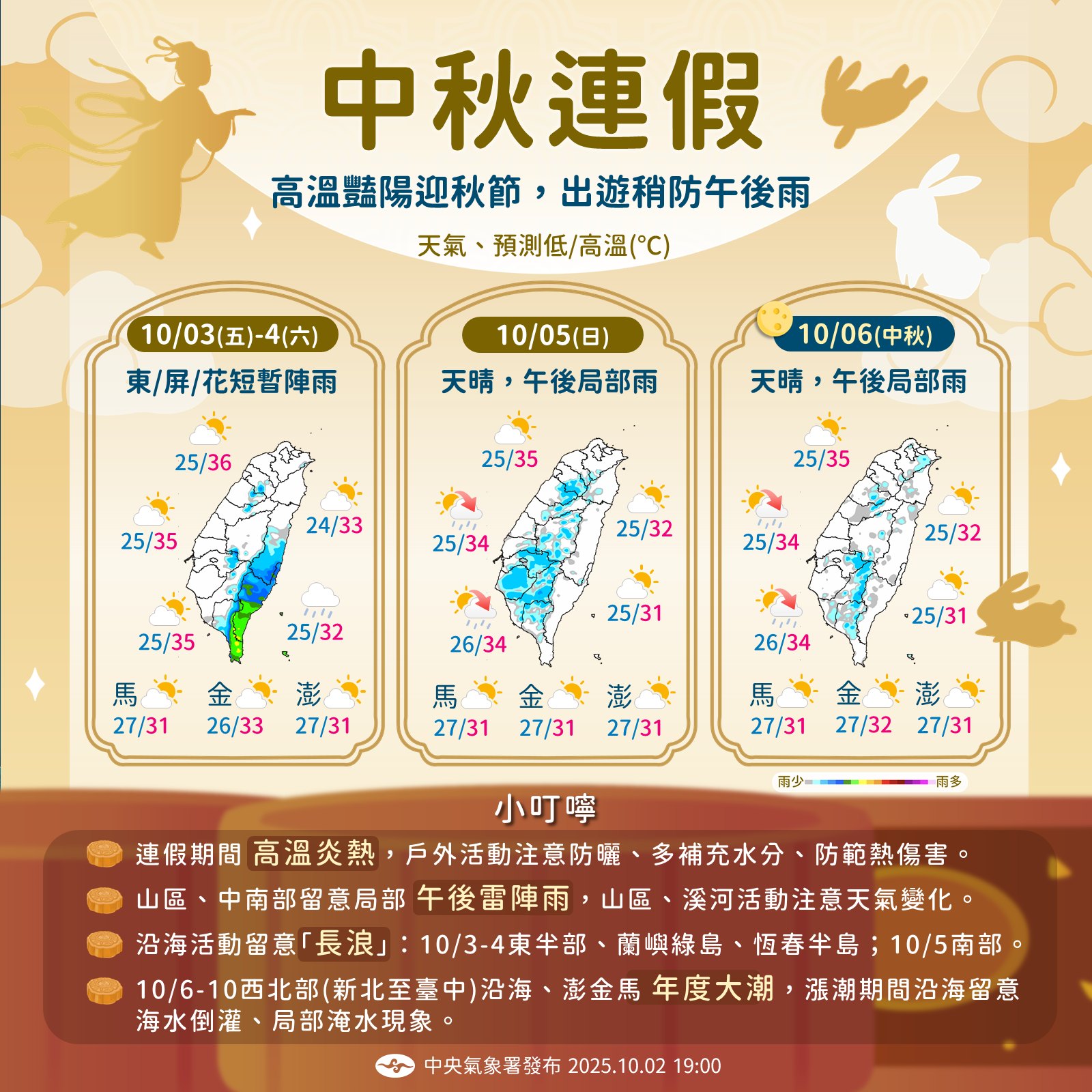 除今明兩天東部及屏東因颱風有雨，中秋連假多數時間天氣晴朗穩定，重點只有一個字：熱。（氣象署提供）