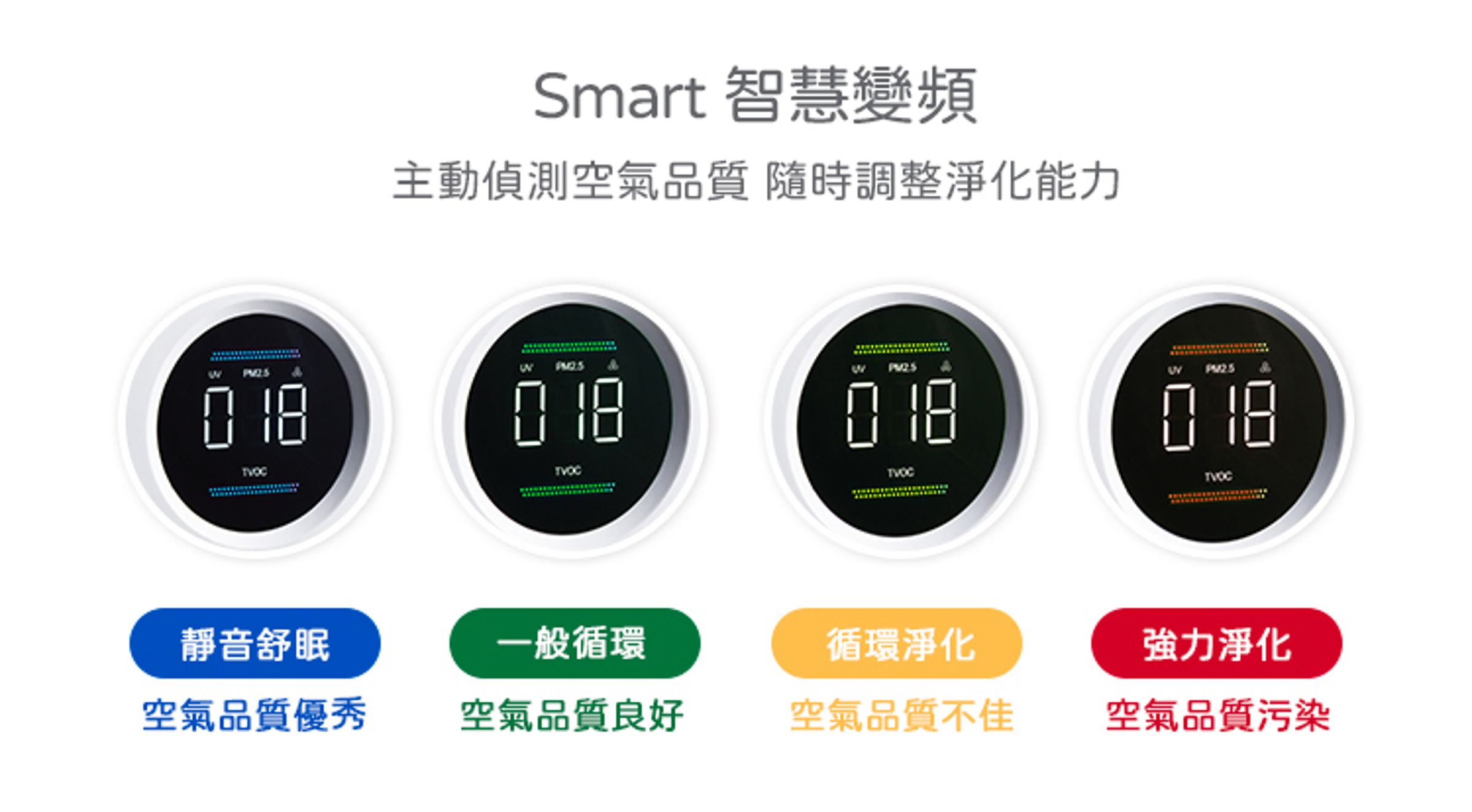 only極速滅菌空氣清淨機擁有Smart智慧變頻模式,會自動偵測室內空氣品質,按照空氣品質隨時調整淨化能力。