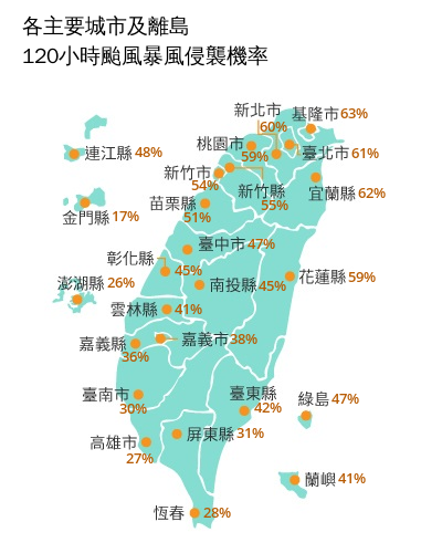 中央氣象署更新120小時颱風暴風侵襲機率，基隆市63%、宜蘭縣62%、台北市61%、新北市60%。（翻攝自中央氣象署官網）