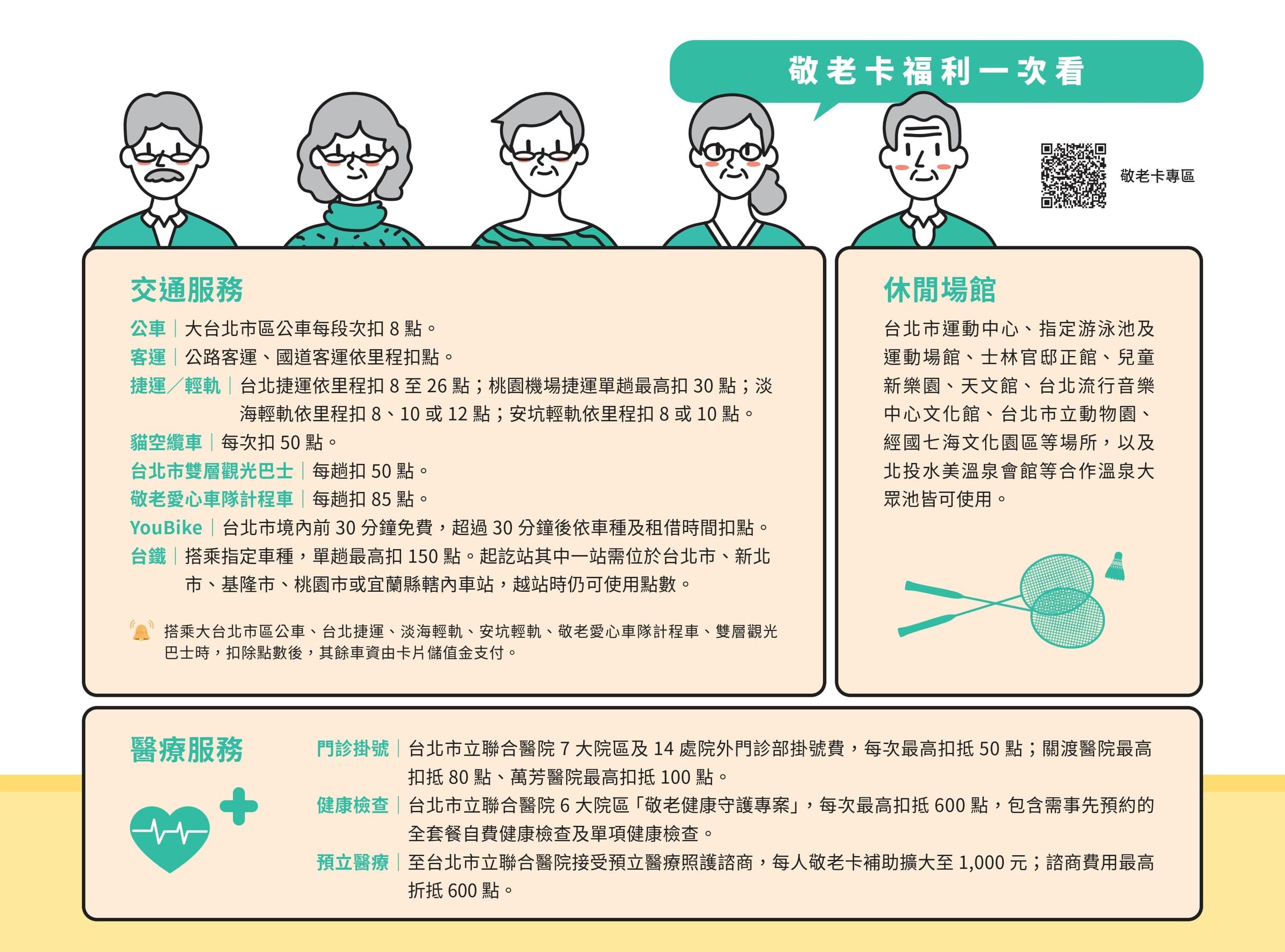 台北市「敬老卡福利」一次看。