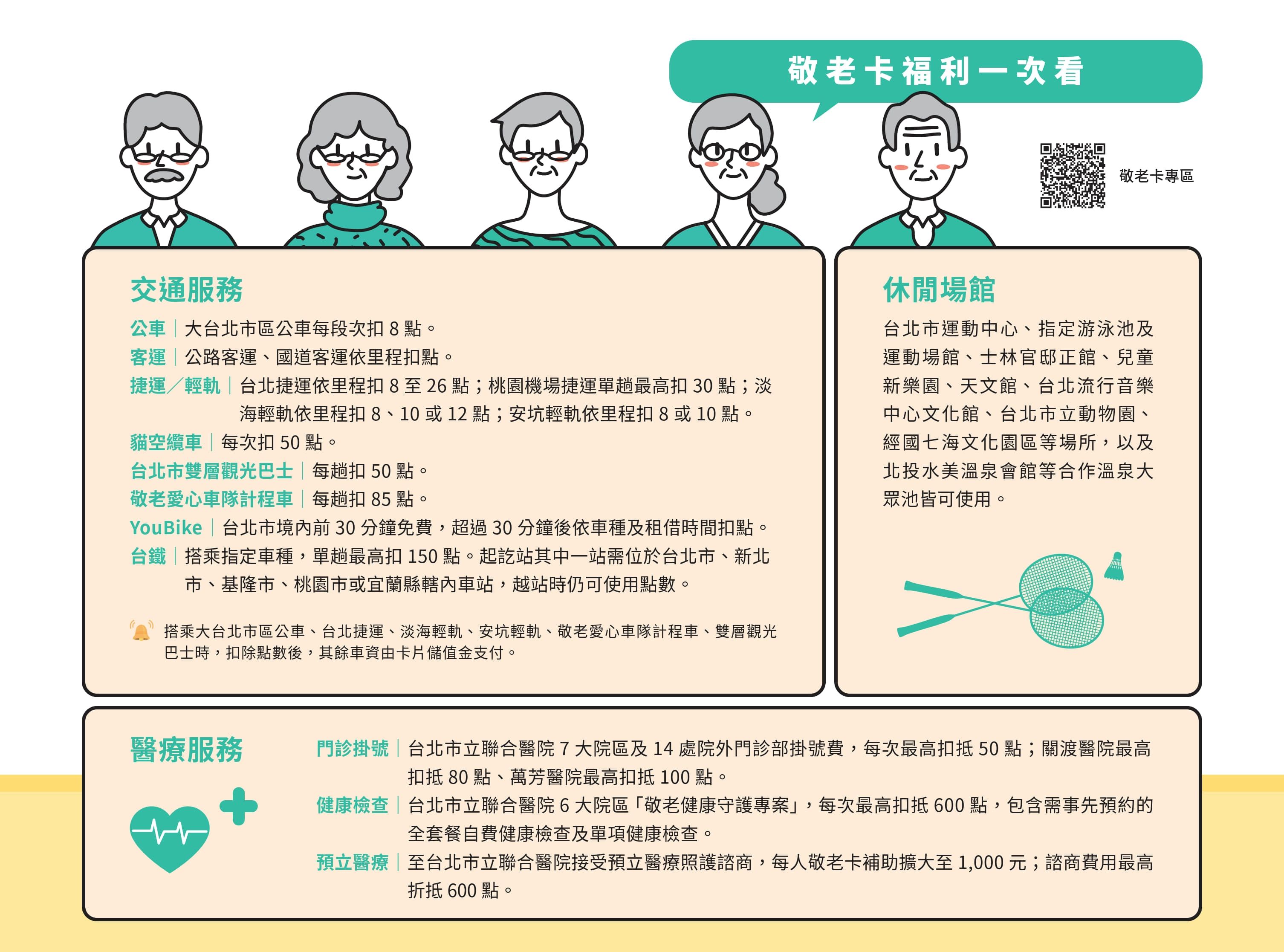 台北市「敬老卡福利」一次看。