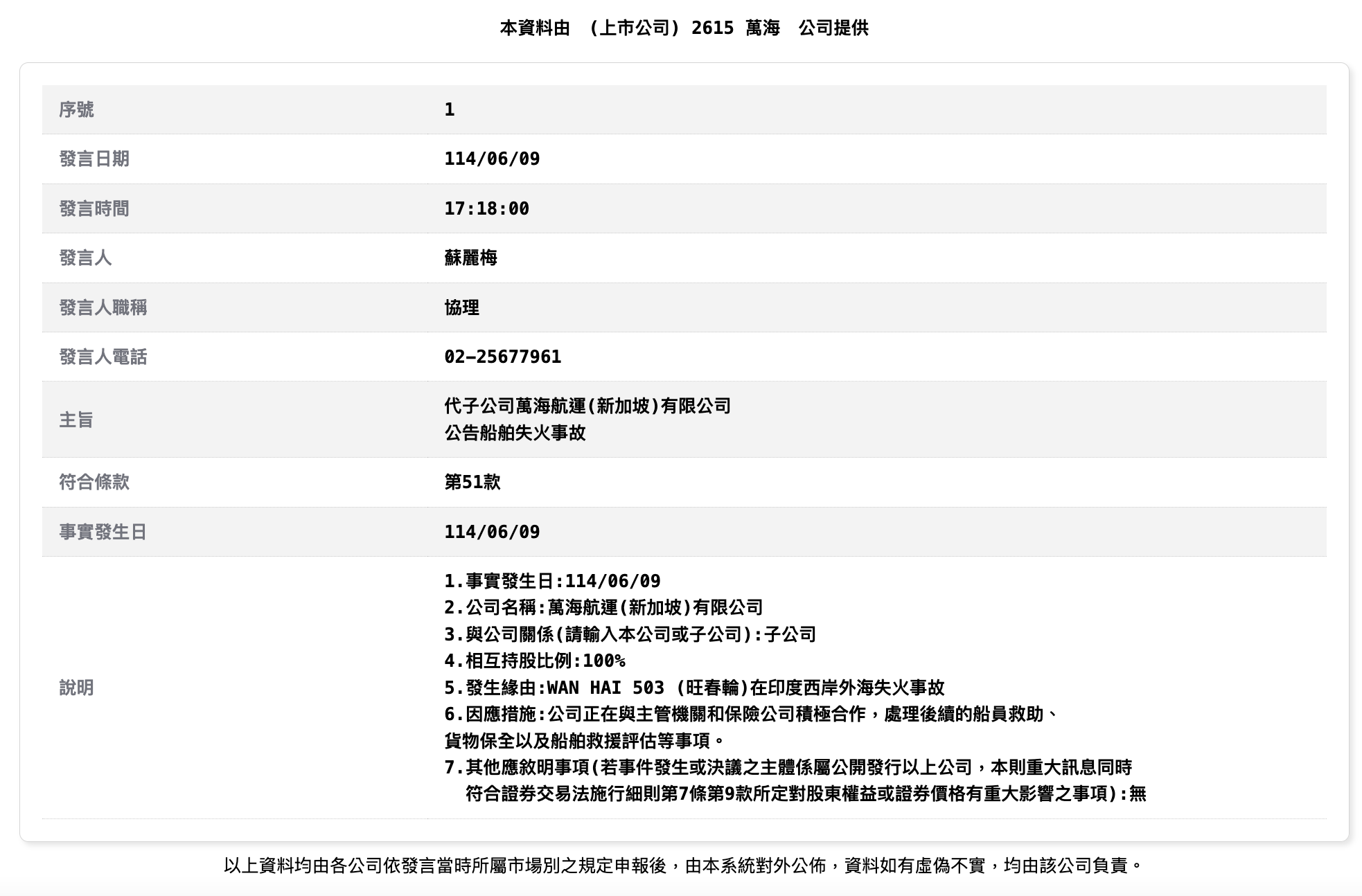 萬海今天發出重訊。（翻攝自公開資訊觀測網）