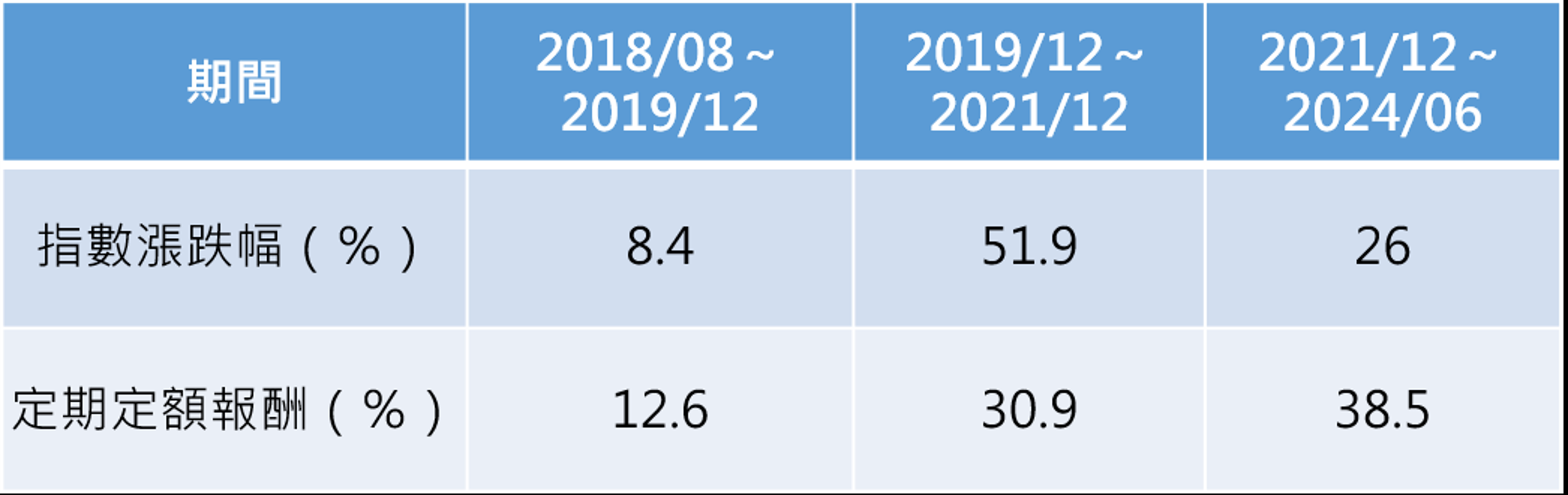 資料來源:CMoney,統計期間至2024/06/30