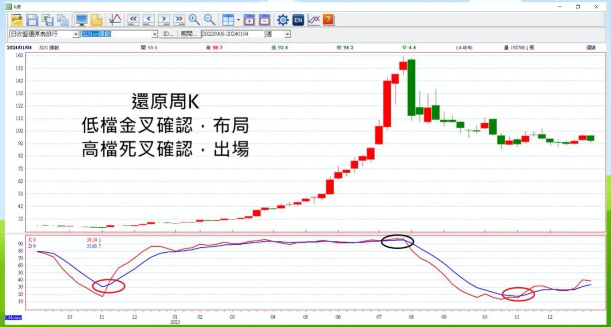 緯創週KD操作圖示。資料來源：超馬芭樂王仲麟