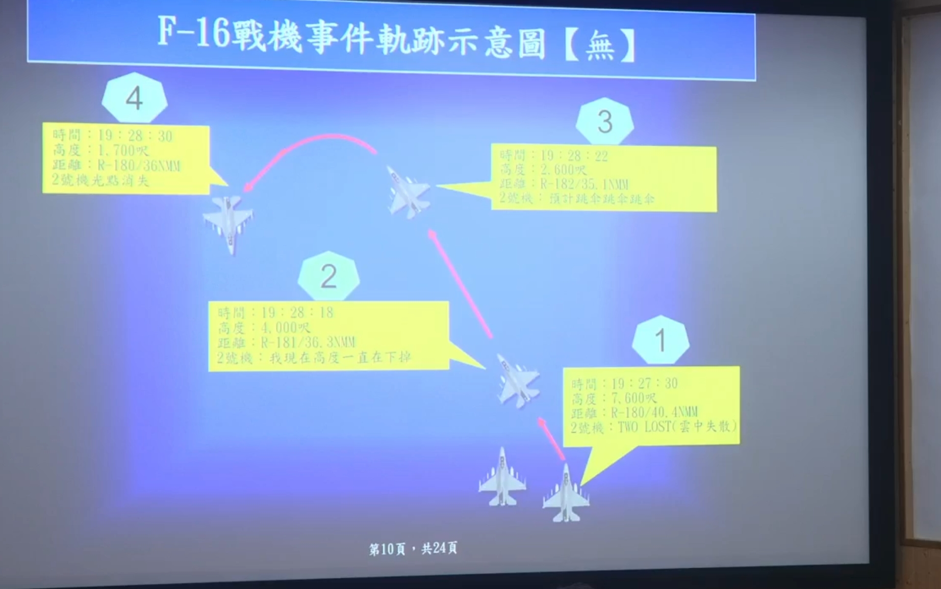 飛官辛柏毅在訓練期間於海上失事，傳出疑似因為發生空間迷向才造成意外。（翻攝自空軍司令部記者會）