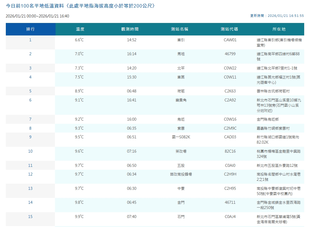 全台各地平地低溫。(翻攝自中央氣象署官網)
