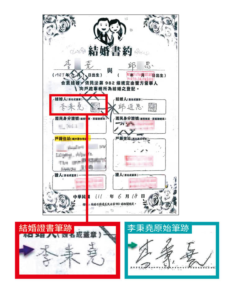 李怡的女兒質疑父親(本名李秉堯)與邱近思的結婚證書簽名(右圖紅框處)有明顯差異。(讀者提供)