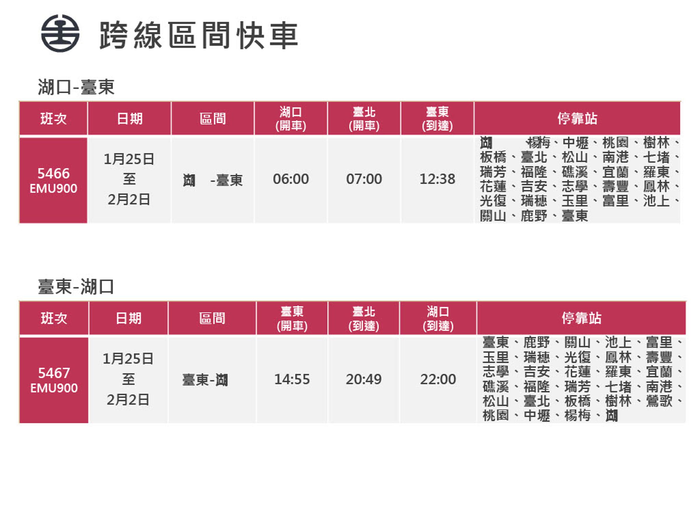 台鐵春節連假加開班次一覽。（台鐵公司提供）