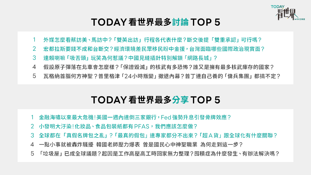 從《TODAY看世界》的討論看出民眾對「台灣在國際政治上的現況」表現高度關注。(LINE提供)