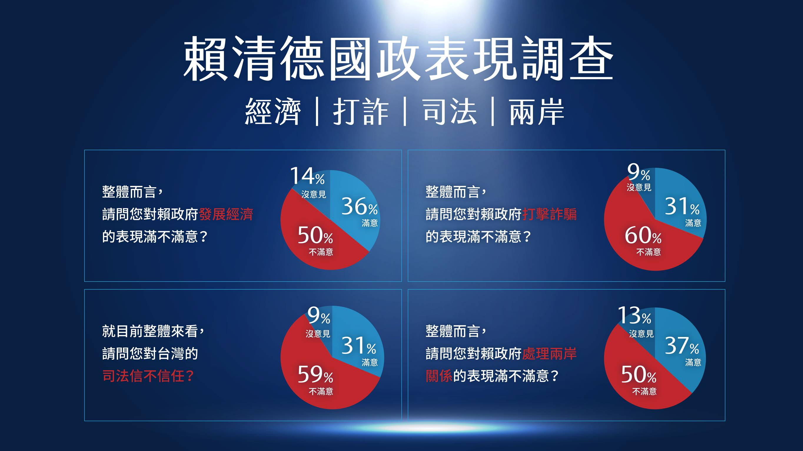 賴清德滿意度調查。（牛煦庭國會辦公室提供）