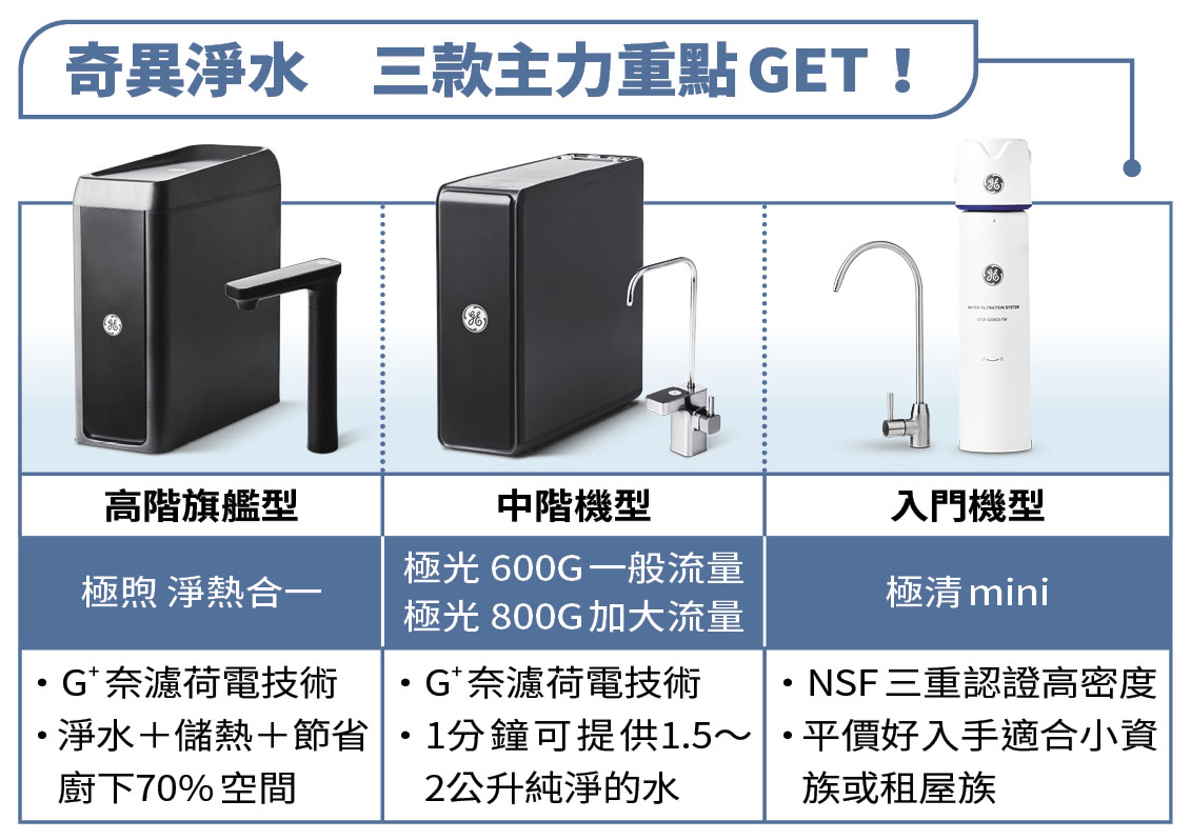 奇異淨水於網路上,評價前三高的主打商品重點Get!