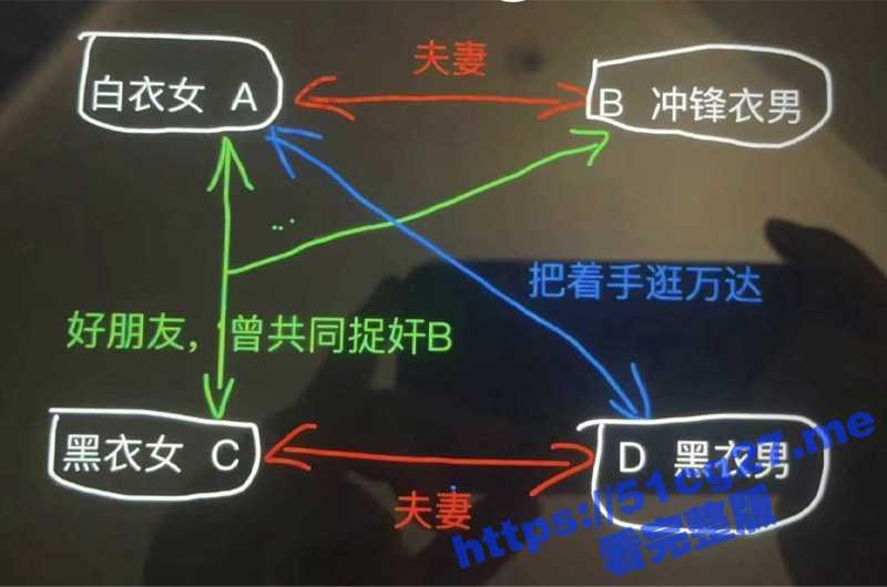 這起捉姦事件，意外爆出這兩對夫妻的「4角戀」。（翻自微博）