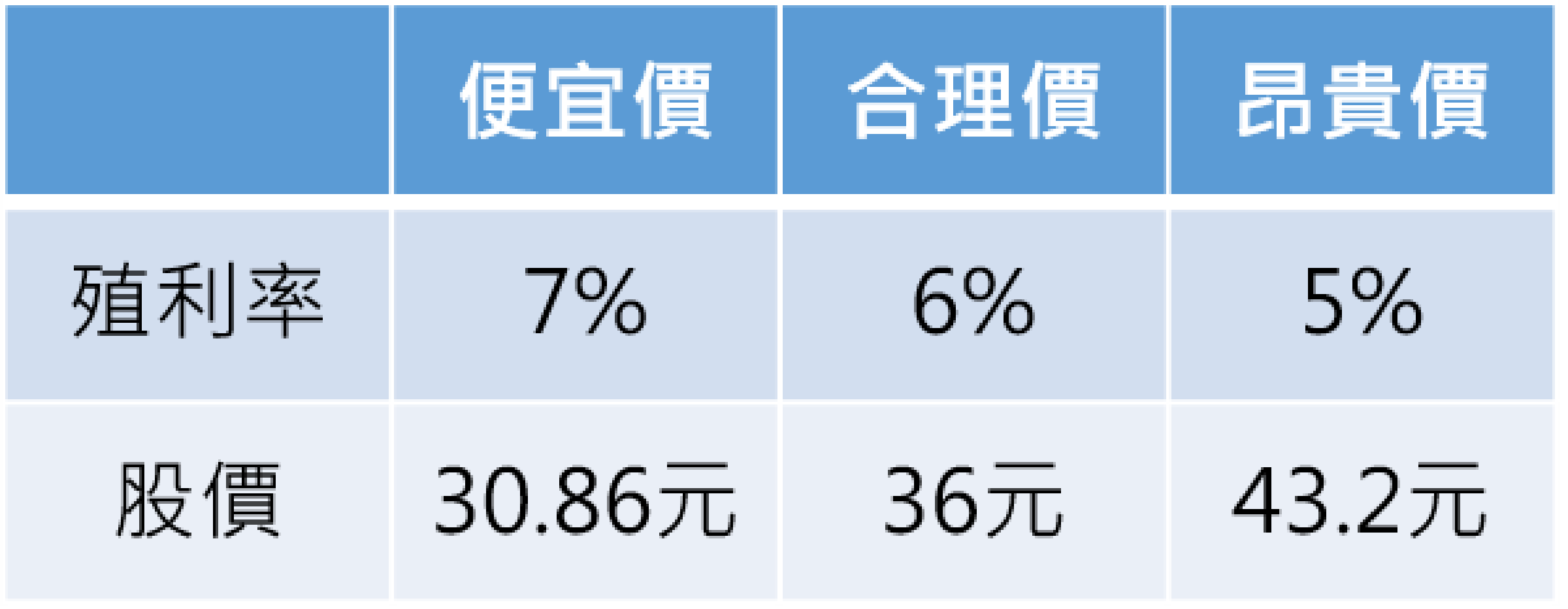 記者整理,00919於10/6收盤價為20.81元