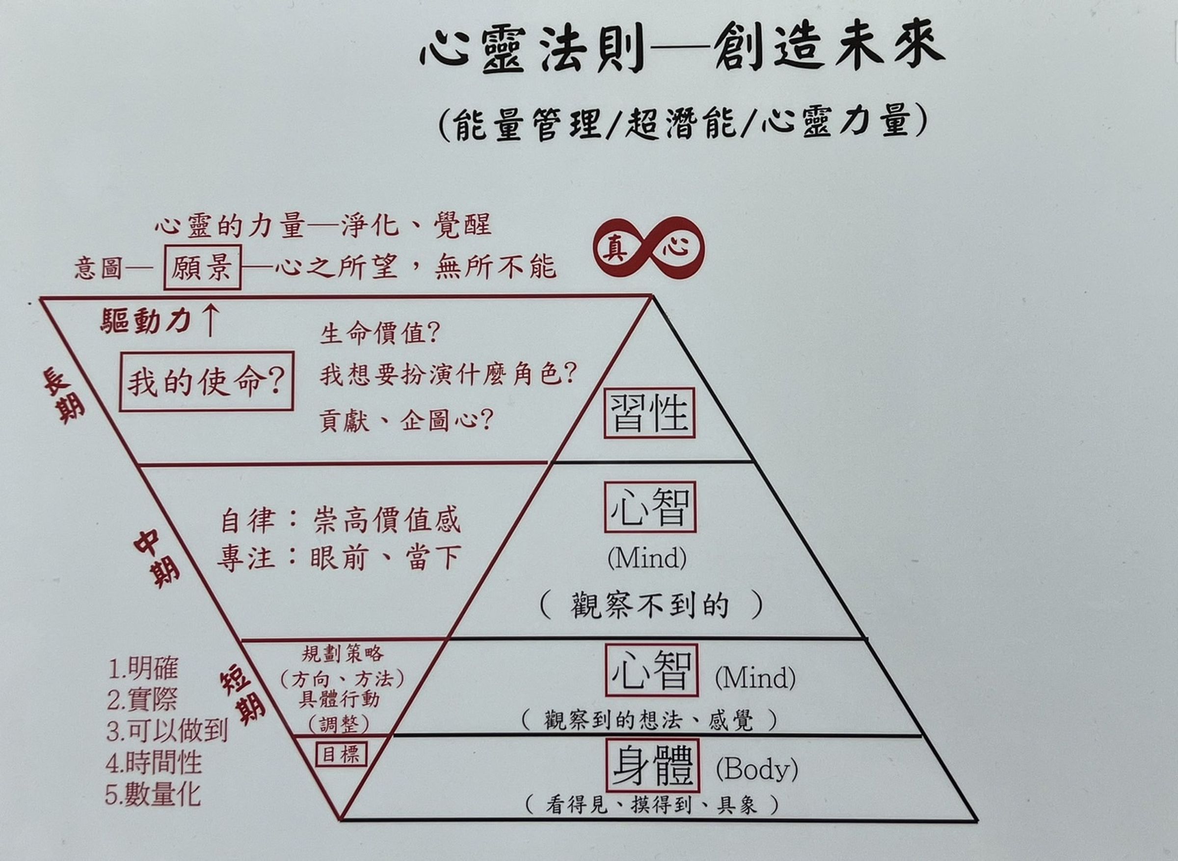 張女等人藉由心靈成長課程控制、蠱惑人心，行徑猶如國片《周處除三害》翻版。（刑事局提供）