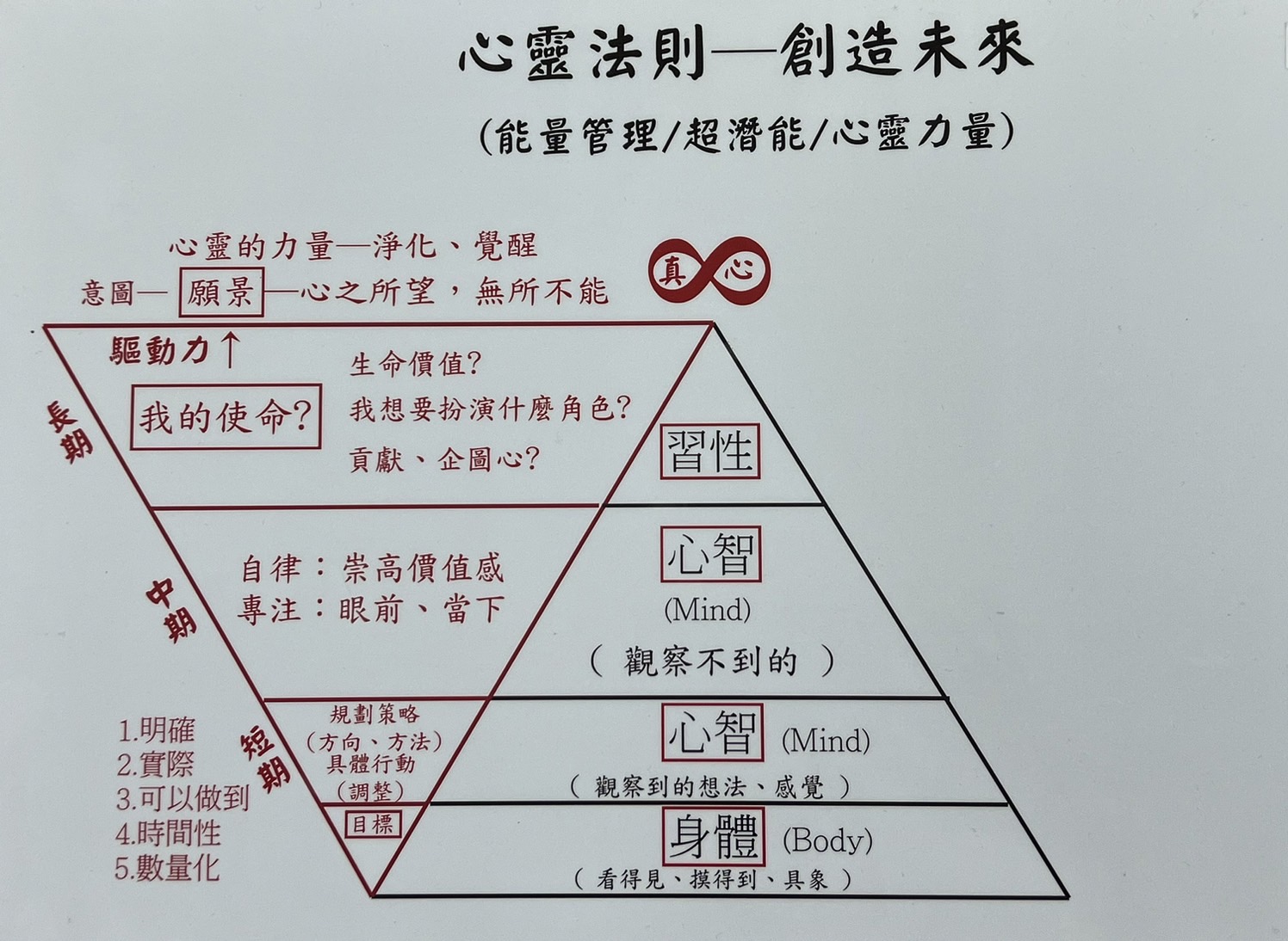 張女等人藉由心靈成長課程控制、蠱惑人心，行徑猶如國片《周處除三害》翻版。（刑事局提供）