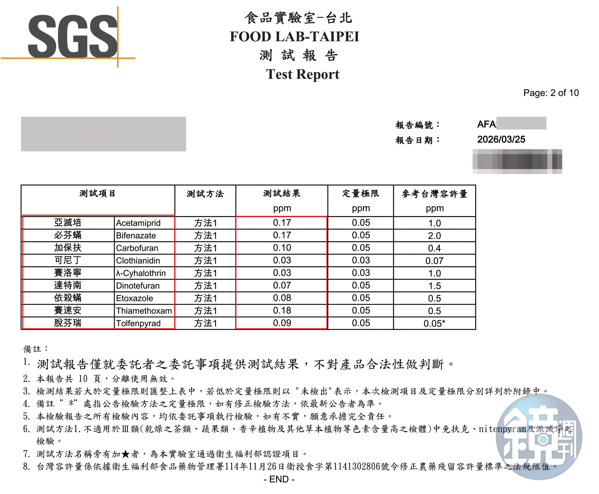 原物料為泰國進口的「米森C多多草莓脆片」,驗出9種農藥殘留。