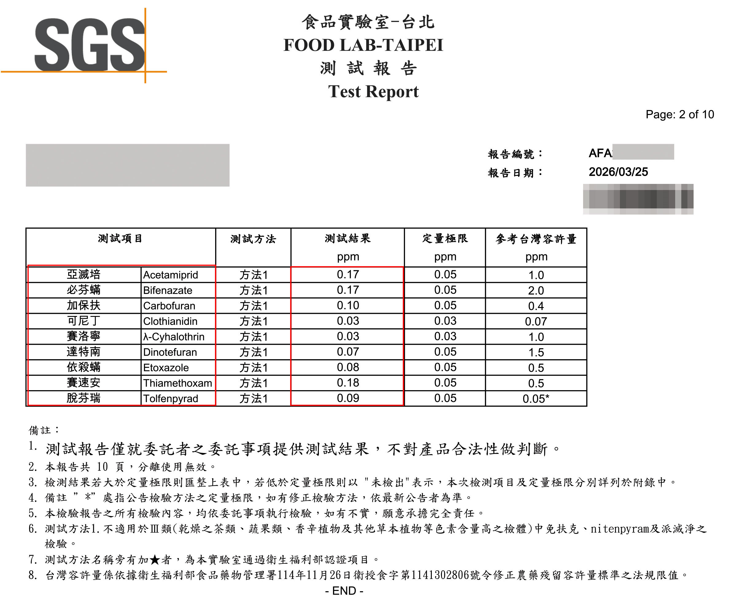 原物料為泰國進口的「米森C多多草莓脆片」，驗出9種農藥殘留。