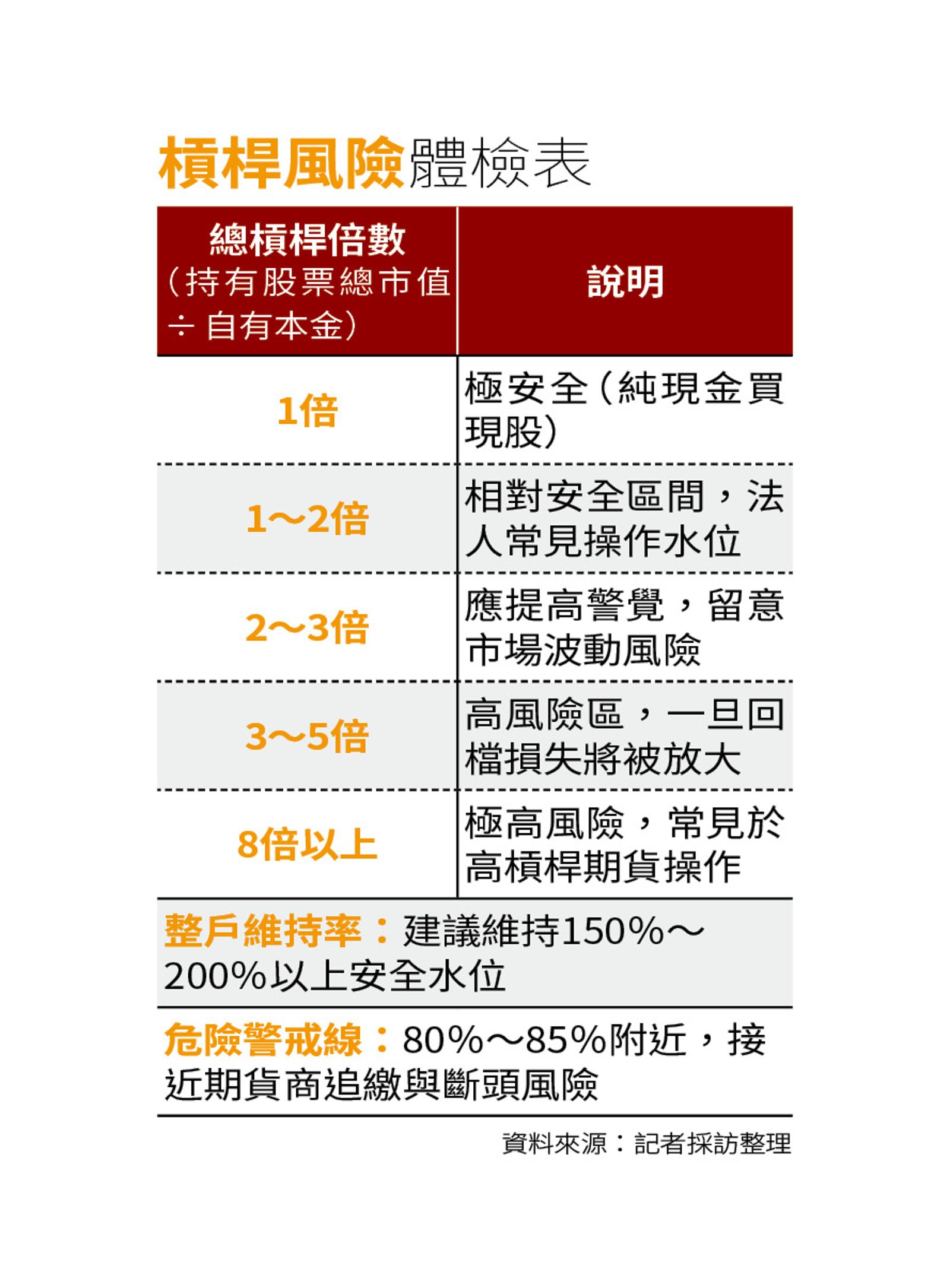 資料來源：記者採訪整理資料來源：記者採訪整理