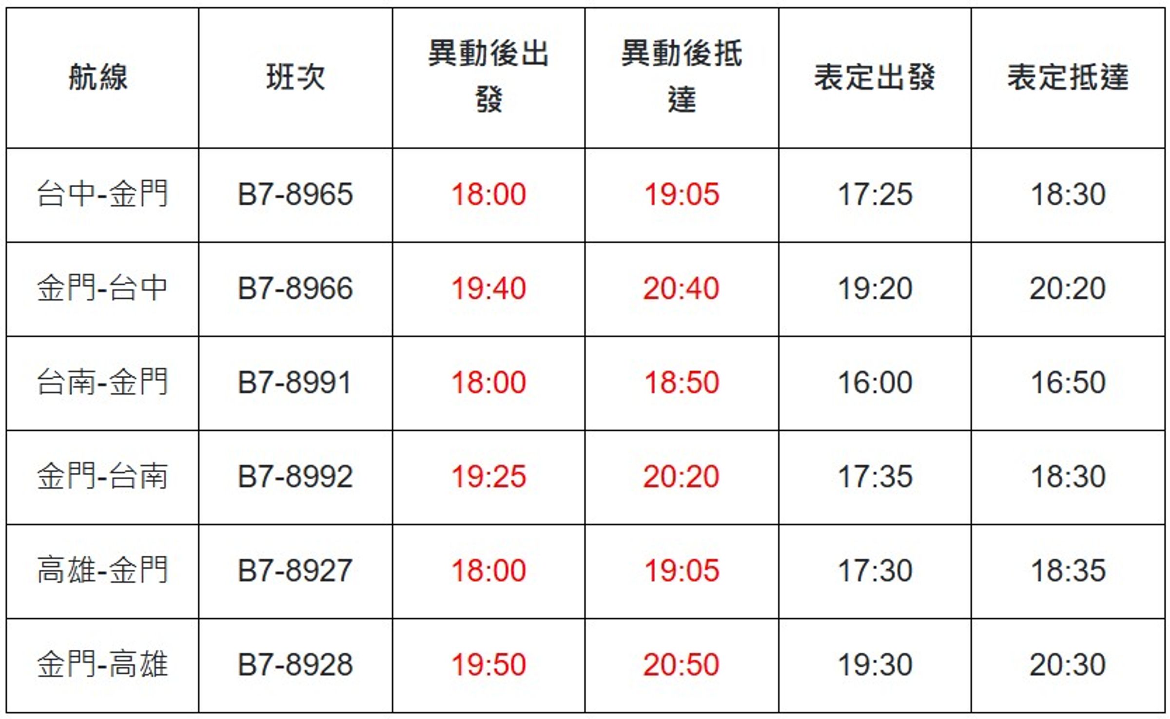 立榮航空12月30日航班異動,台灣往返金門航線18:00前全數取消;下列航班延後起飛。(翻攝自立榮航空官網)