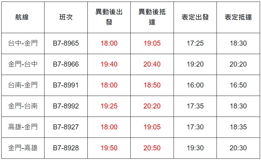 立榮航空12月30日航班異動，台灣往返金門航線18:00前全數取消；下列航班延後起飛。（翻攝自立榮航空官網）