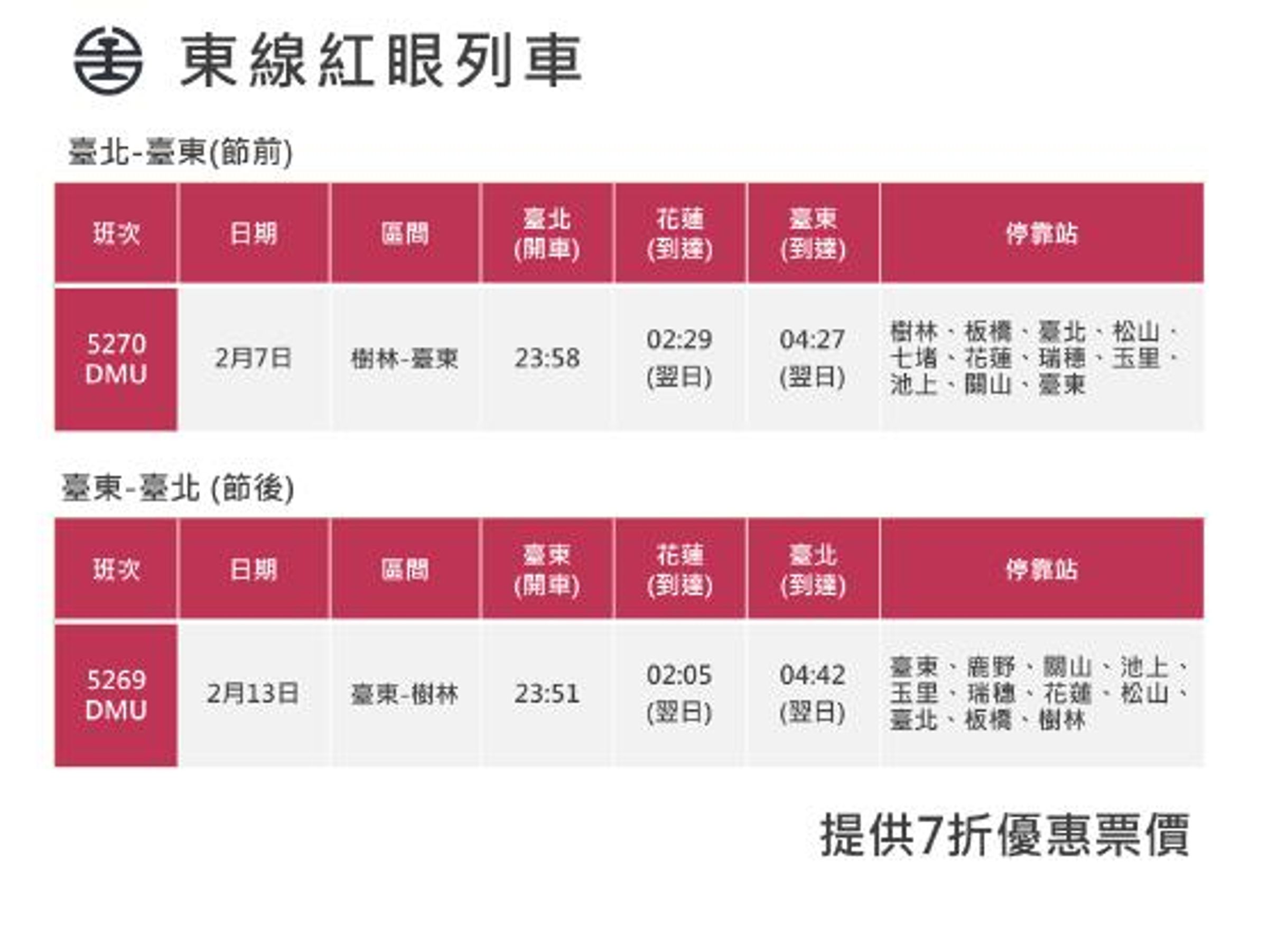 台鐵2月7日及2月13日加開東部幹線紅眼列車2列次。(台鐵提供)