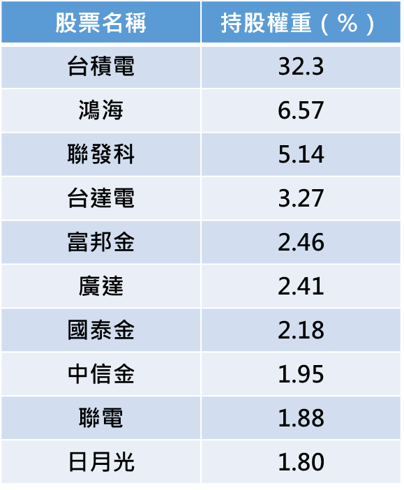 資料來源:國泰投信官網