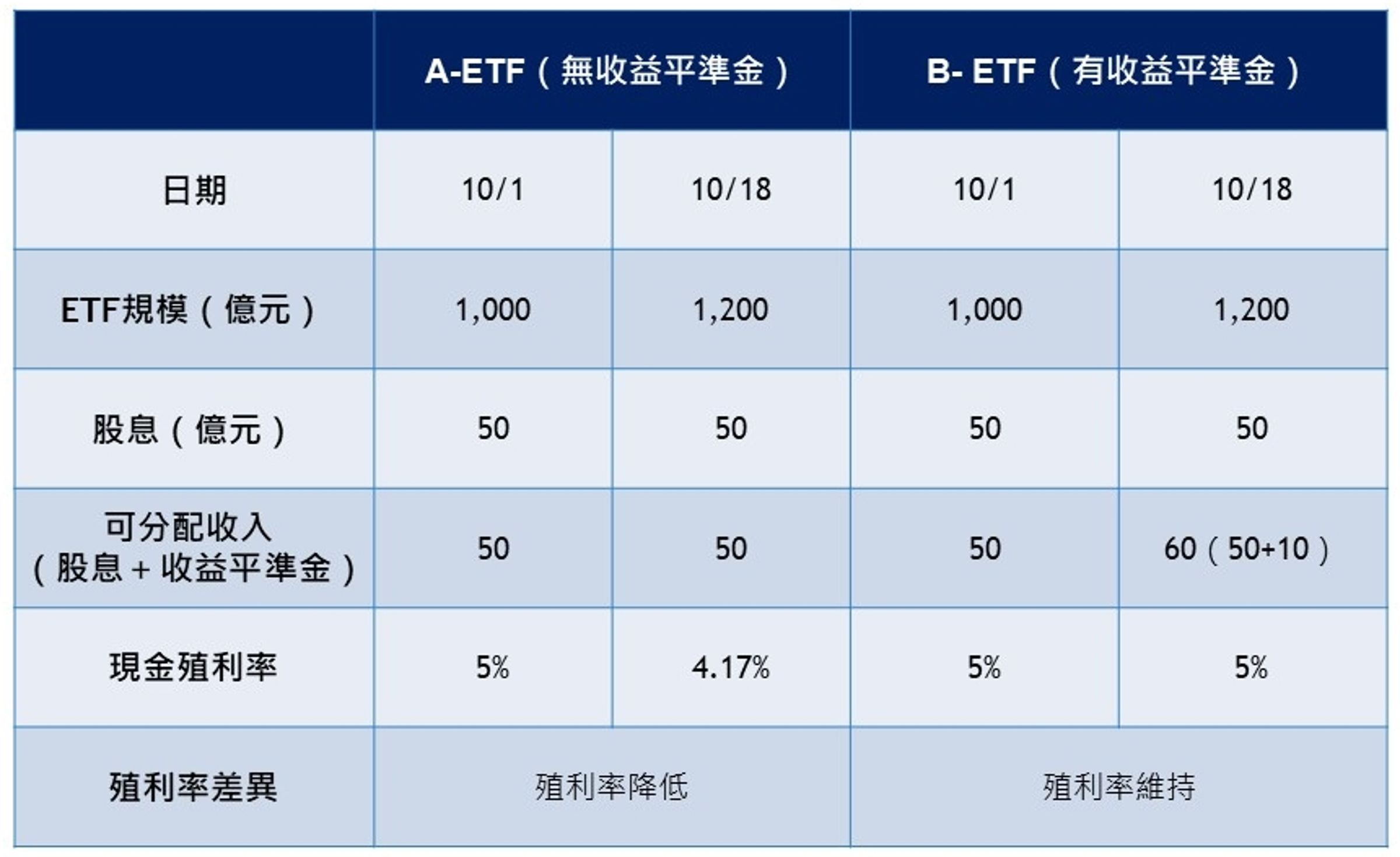 資料來源:記者整理