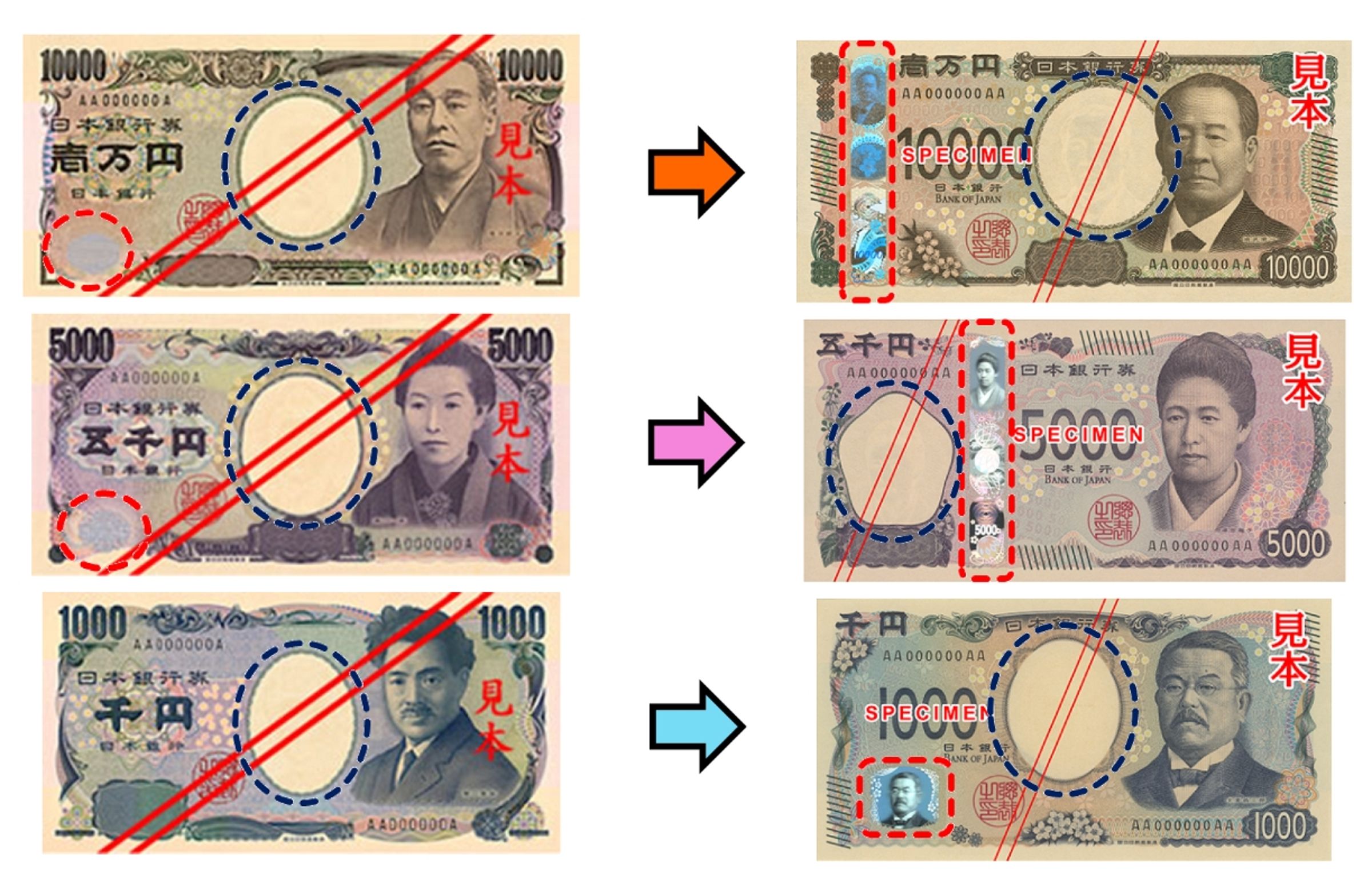 日本新鈔即將在7月3日正式上路，前後差異比一比。（翻攝自日本央行）
