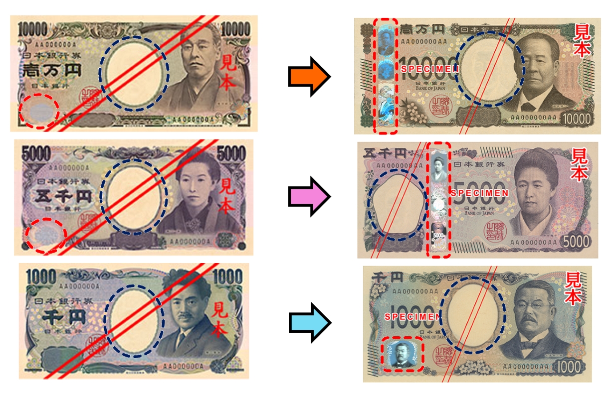 日本新鈔即將在7月3日正式上路，前後差異比一比。（翻攝自日本央行）