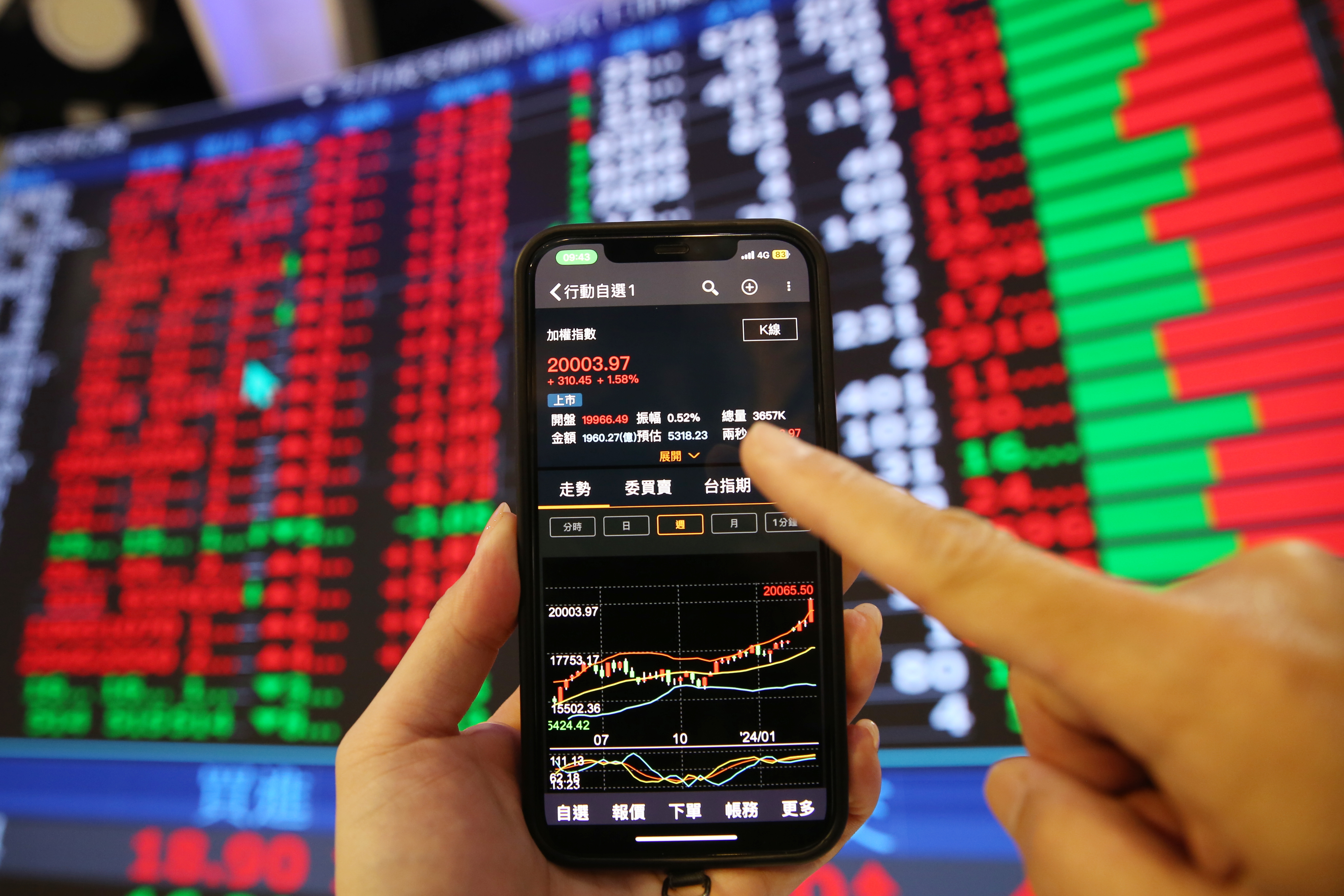 台股近期站上2萬點大關，而ETF也成為近期關注重點之一。（本刊資料照）