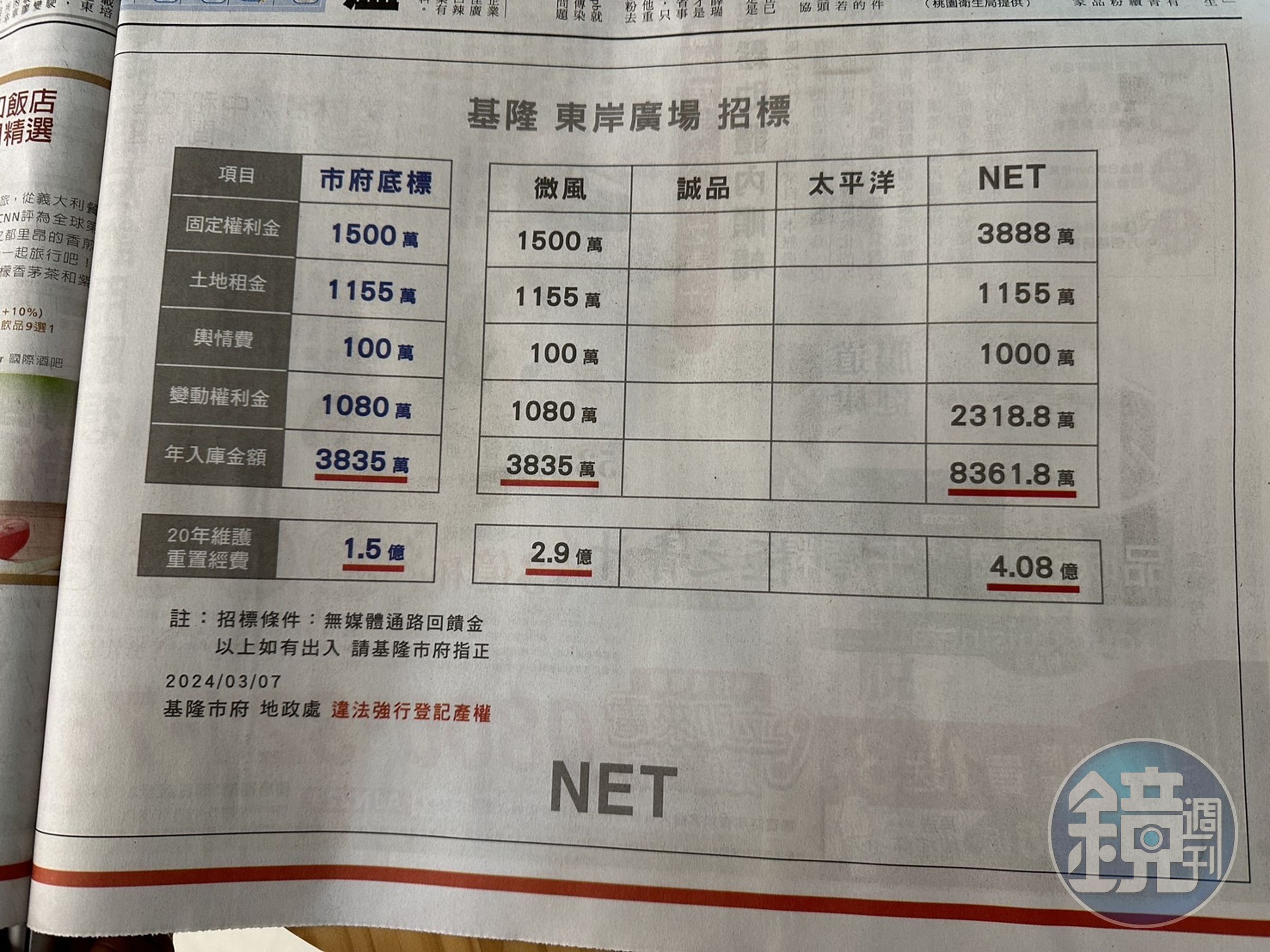 NET今登報控訴基市府違法登記產權,並公布東岸廣場的招商數據。