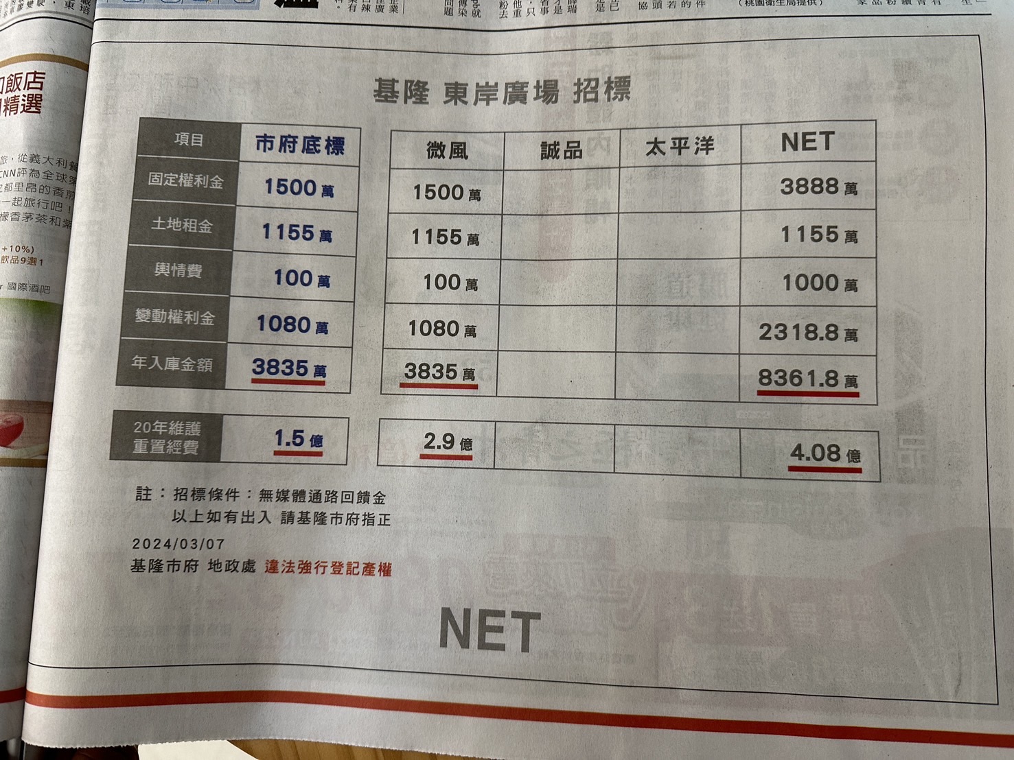 NET今登報控訴基市府違法登記產權，並公布東岸廣場的招商數據。