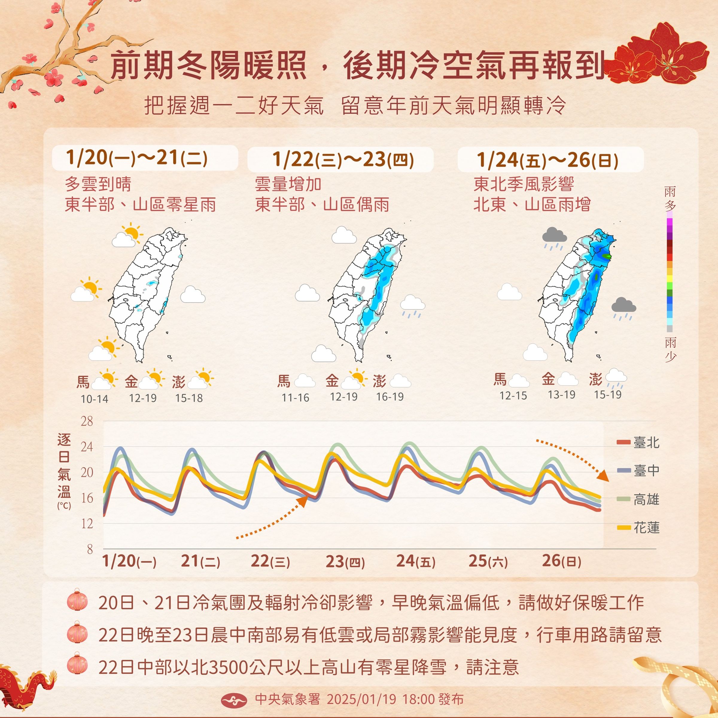 中央氣象署說明一週天氣狀況。（翻攝自中央氣象署官網）