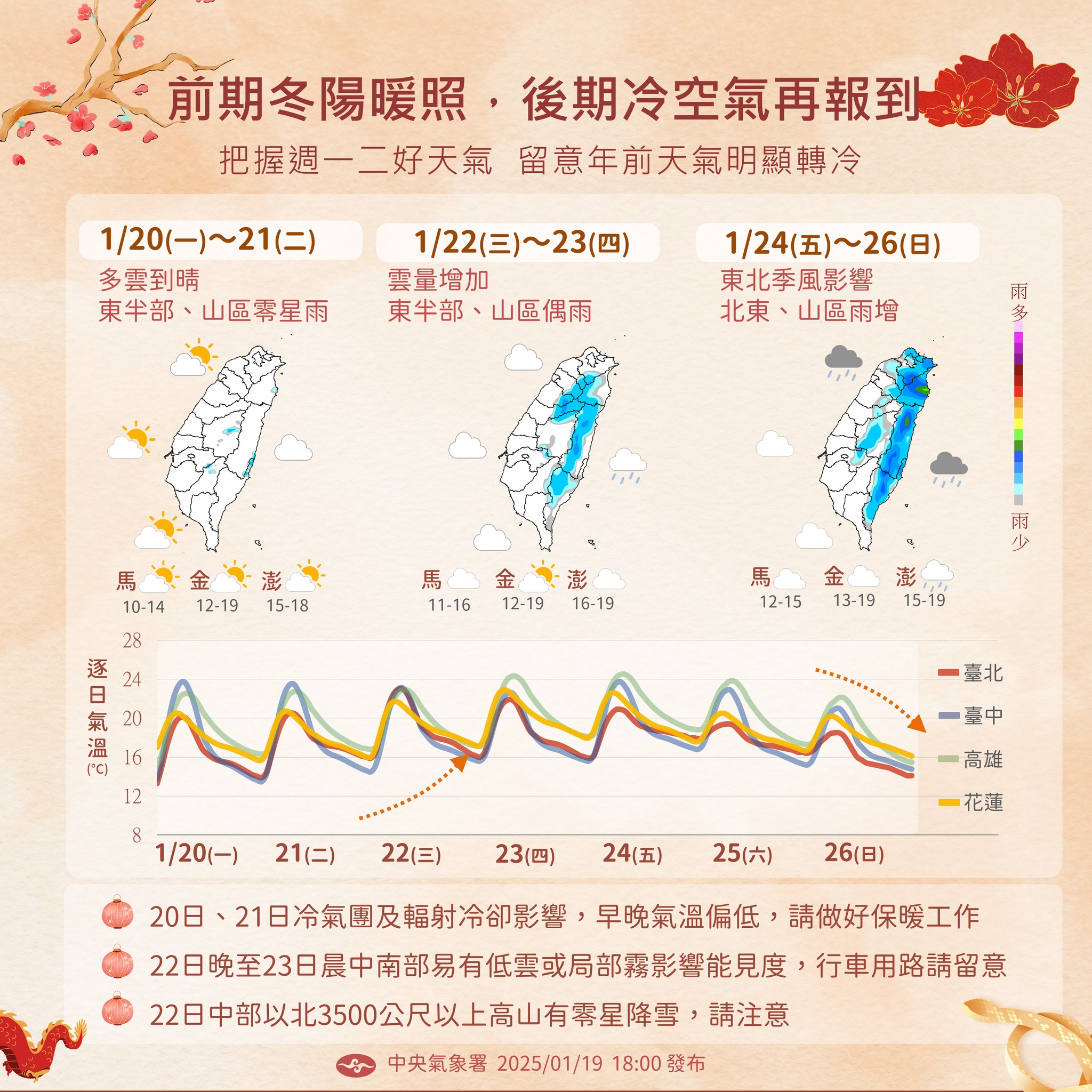 中央氣象署說明一週天氣狀況。（翻攝自中央氣象署官網）