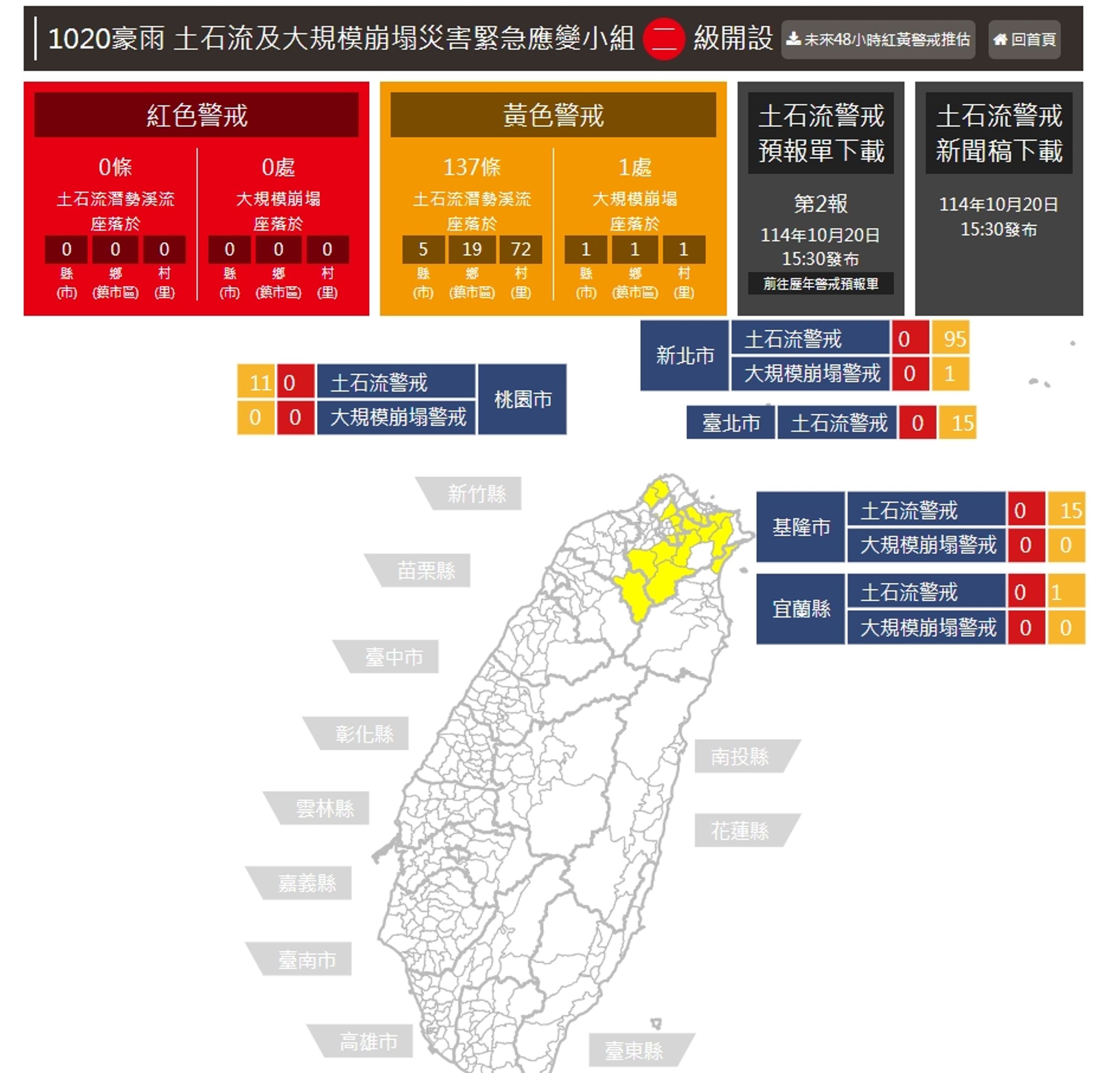 「1020豪雨土石流及大規模崩塌災害緊急應變小組」目前為二級開設中。(翻攝自農業部官網)