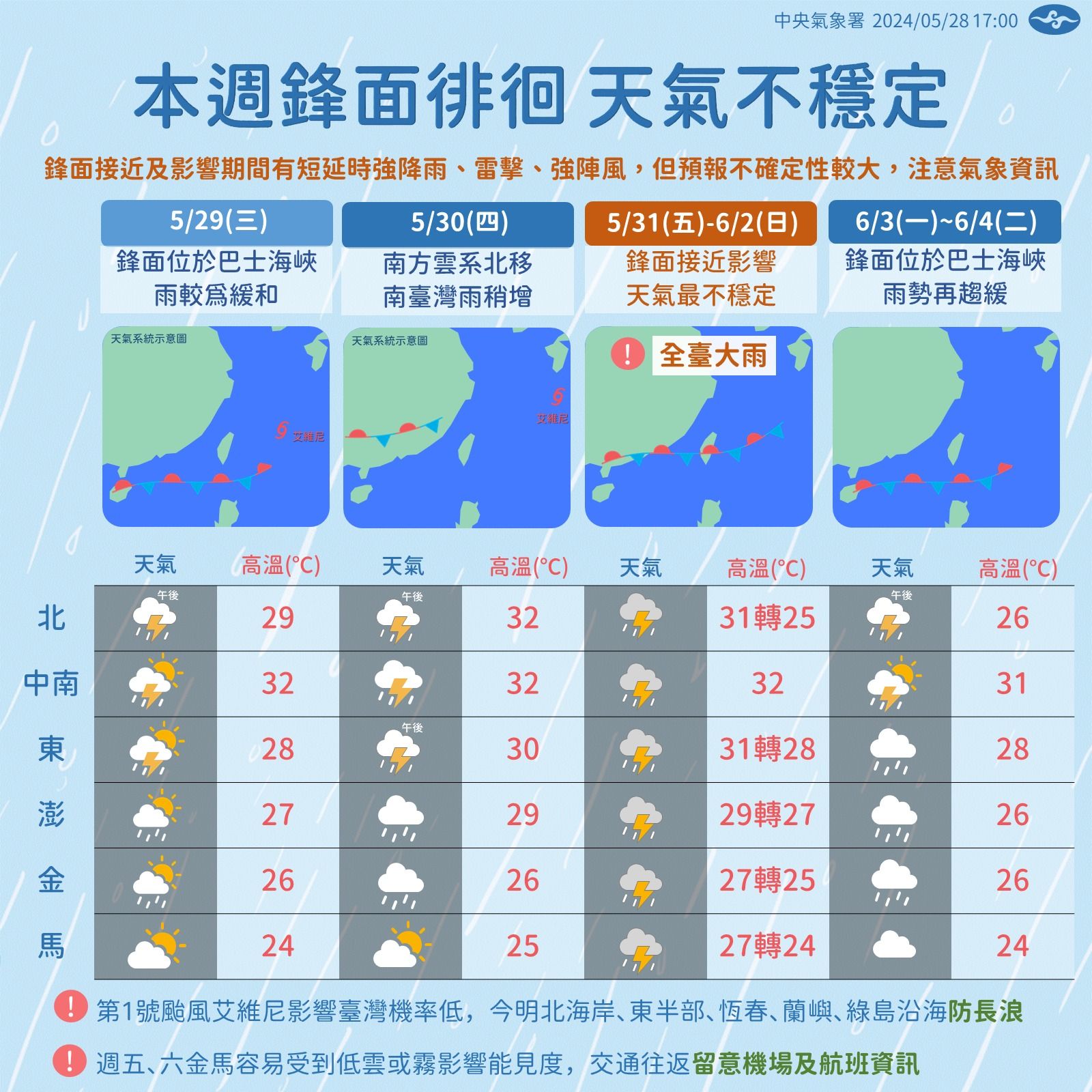 氣象署表示，鋒面期間易有短延時強降雨，但是預報不確定性較高。（氣象署提供）