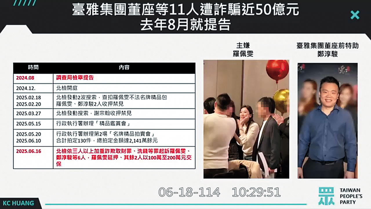 黃國昌賣力質詢臺雅案，自爆在此案幫了很多忙，原因恐與被害人之子支付凱思200萬元有關。（翻攝畫面）