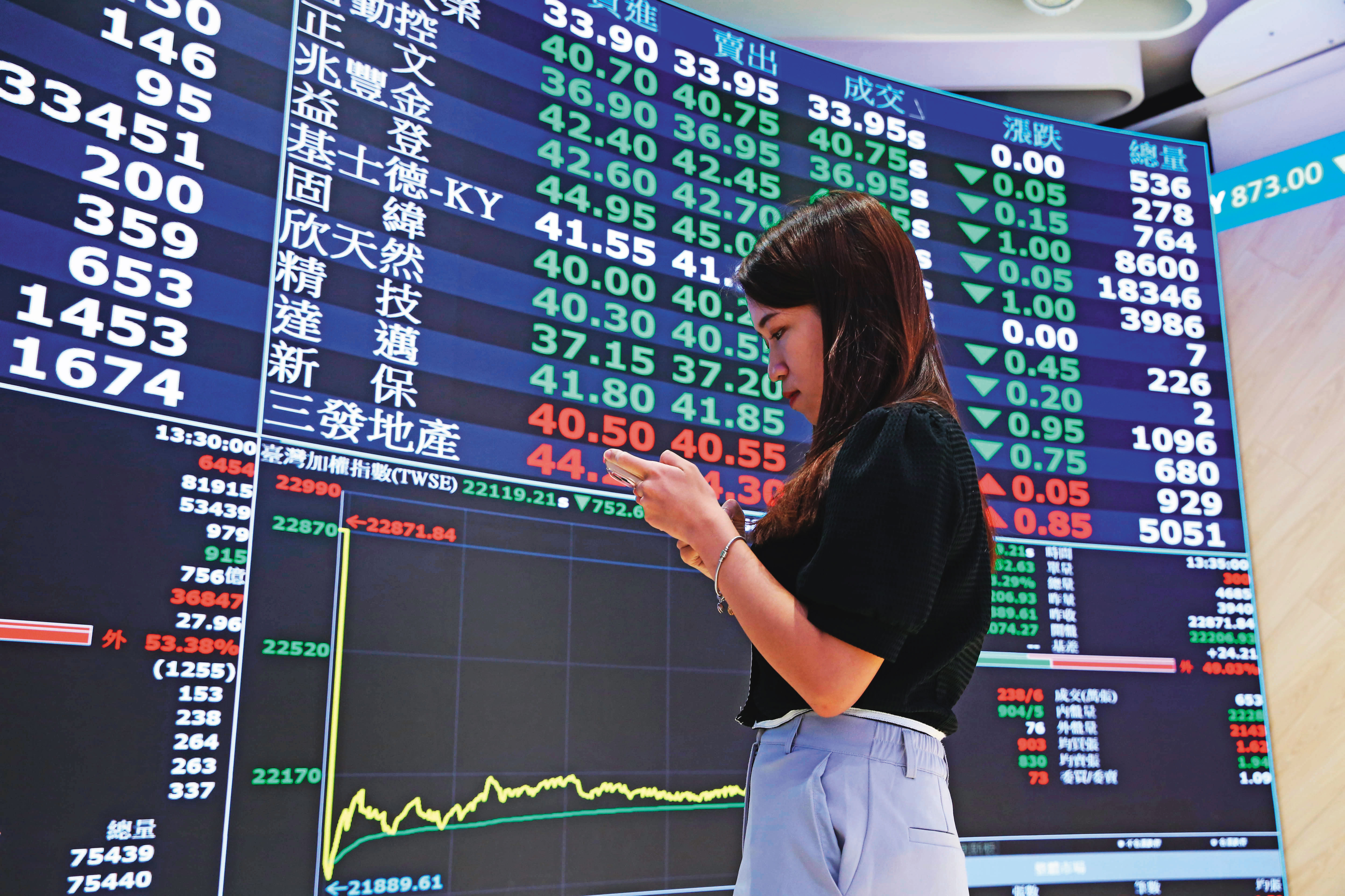 台股近期大震盪，投資人可以利用買入選擇權的賣權，來為手中股票避險。