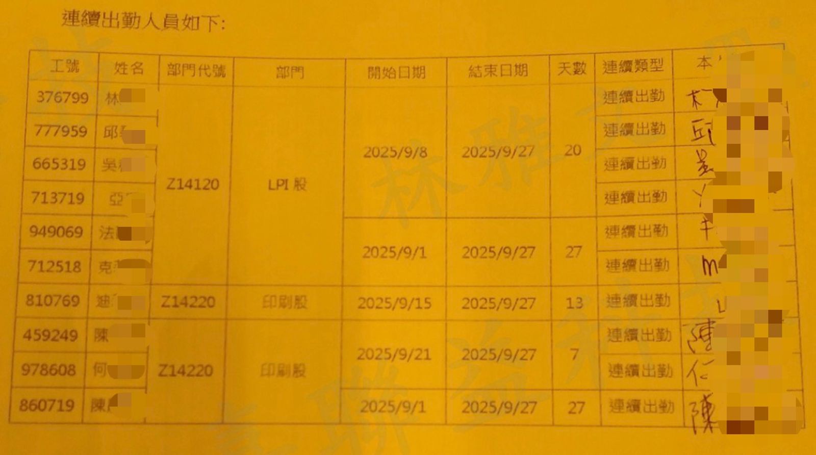 嘉聯益科技去年底就曾因要員工連續上班，遭檢舉罰5萬元。（讀者提供）